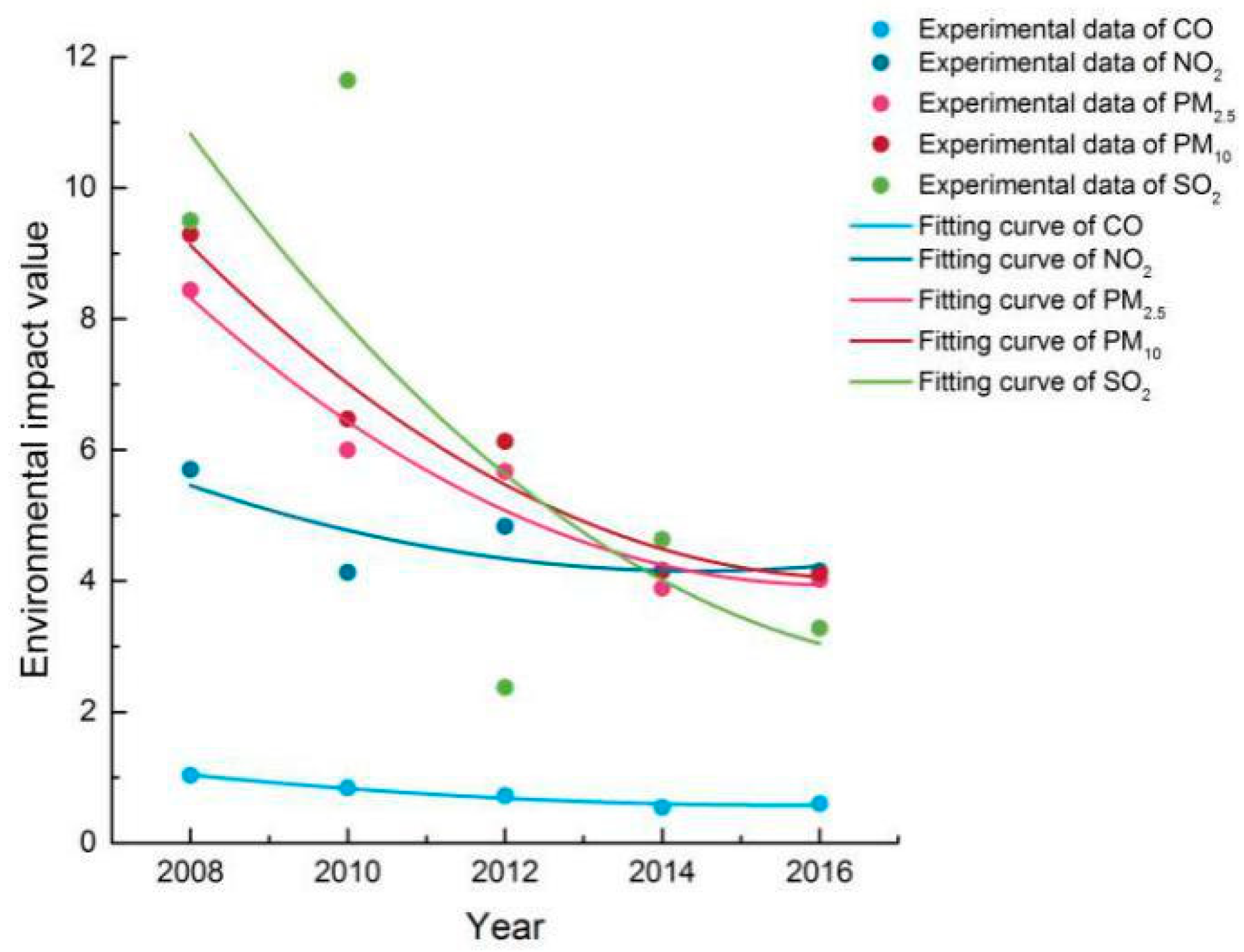 Sustainability 13 00476 g003