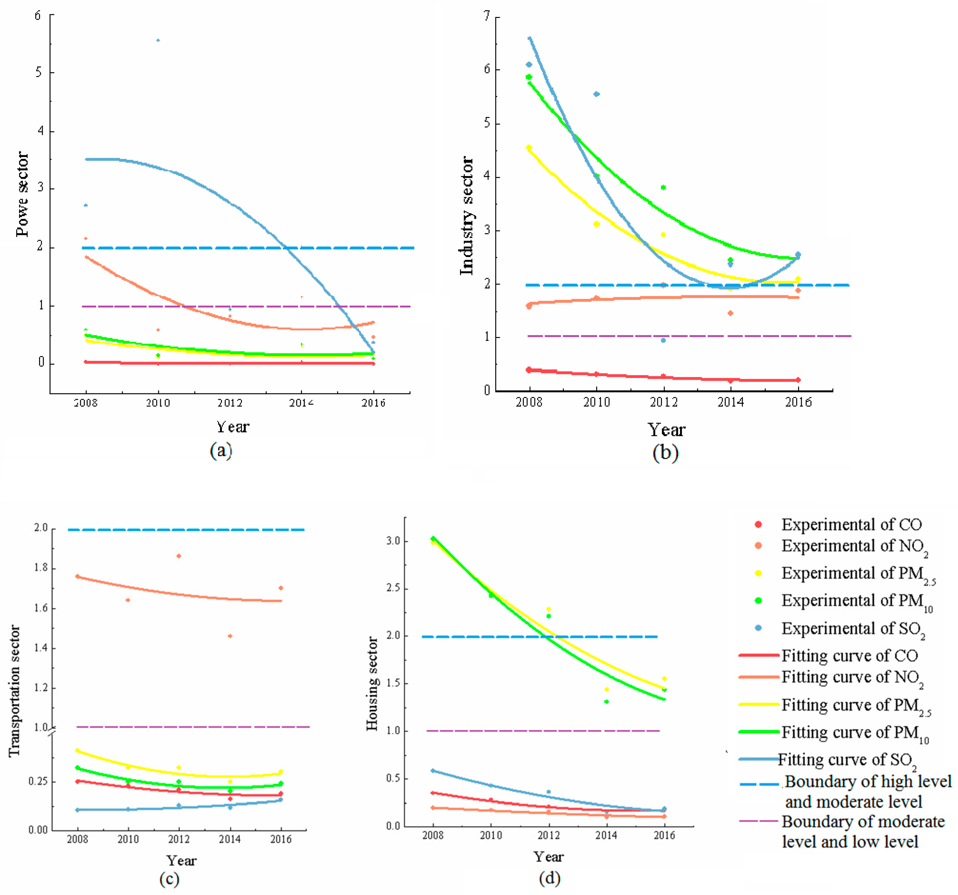 Sustainability 13 00476 g004