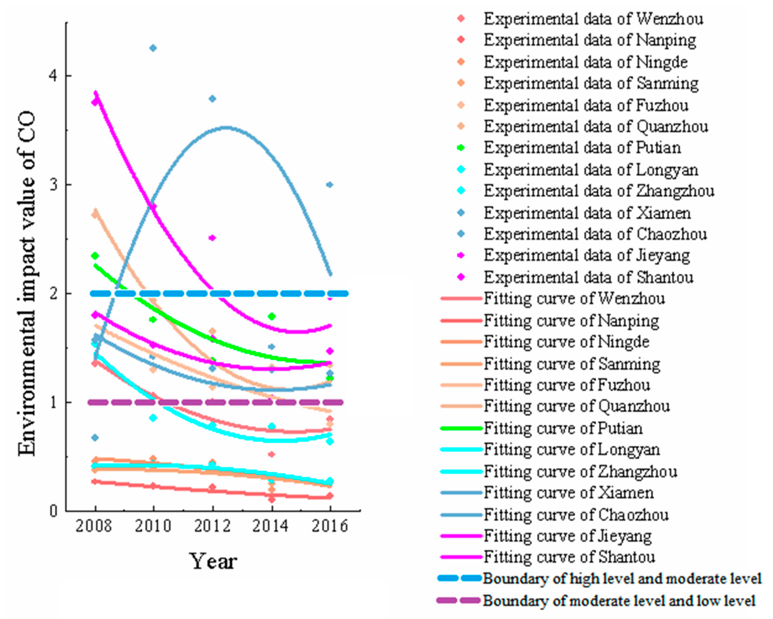 Sustainability 13 00476 g005