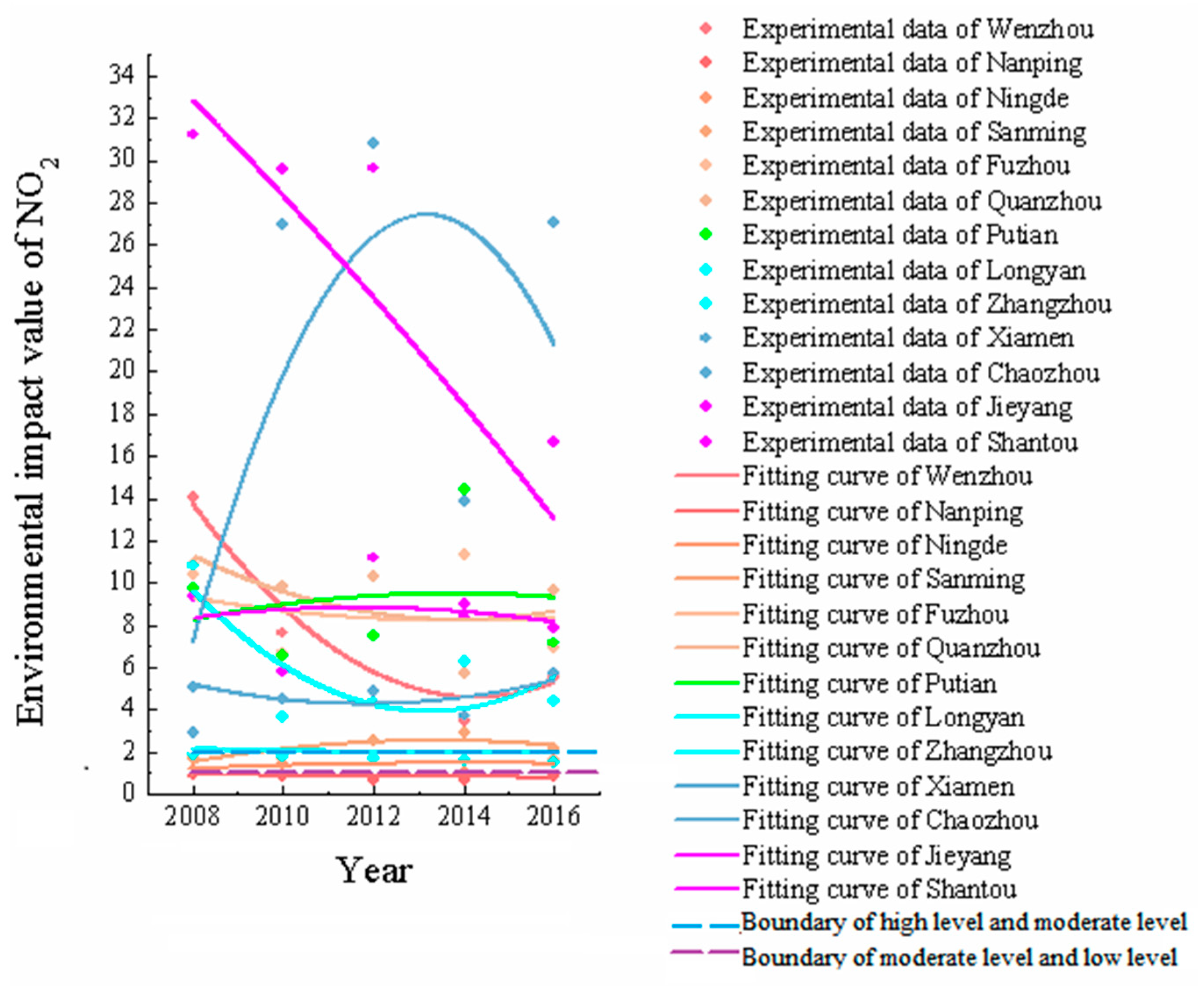 Sustainability 13 00476 g006