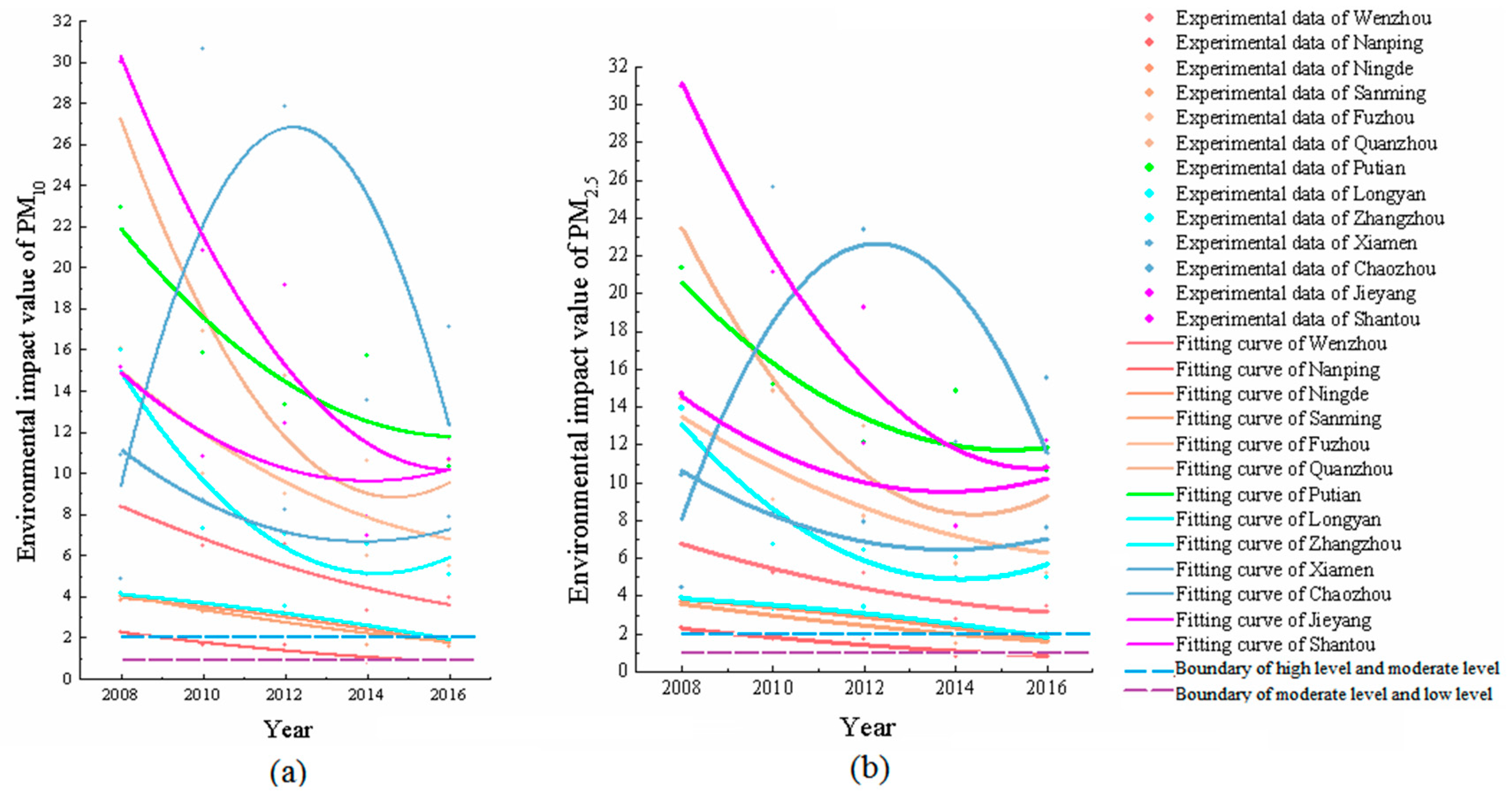 Sustainability 13 00476 g007