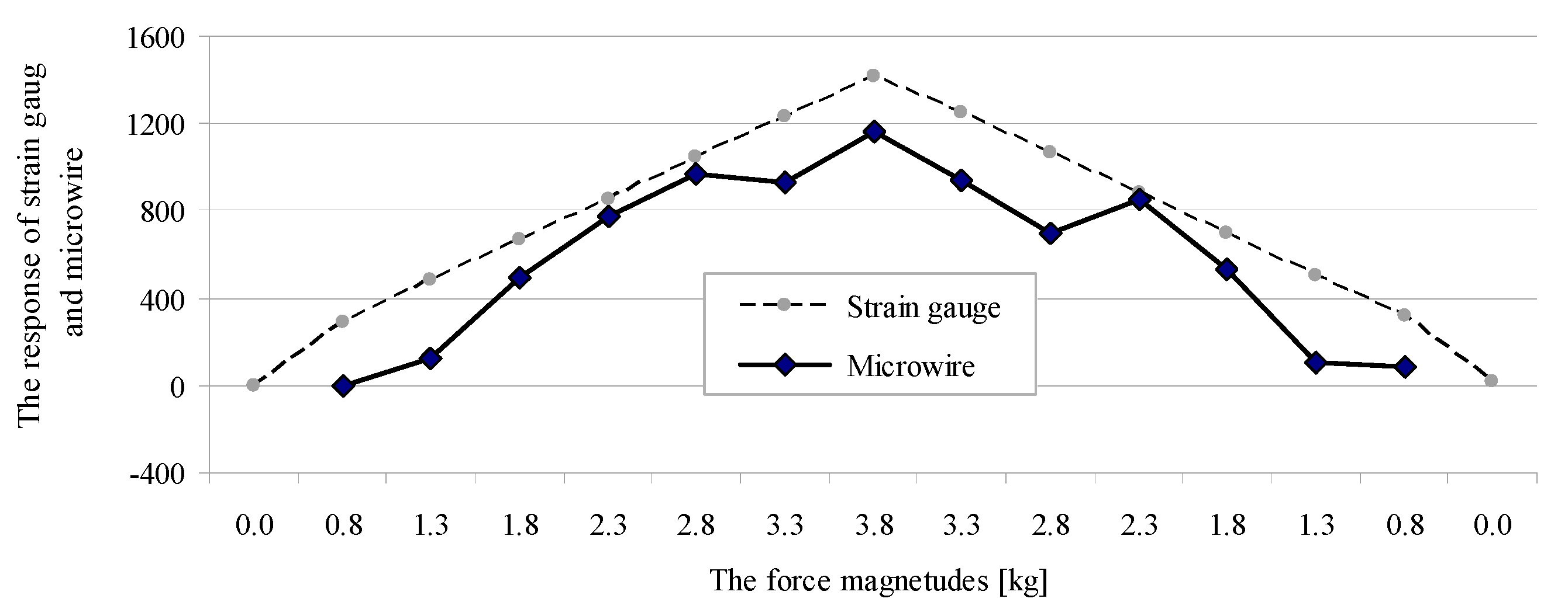 Sustainability 13 00477 g009