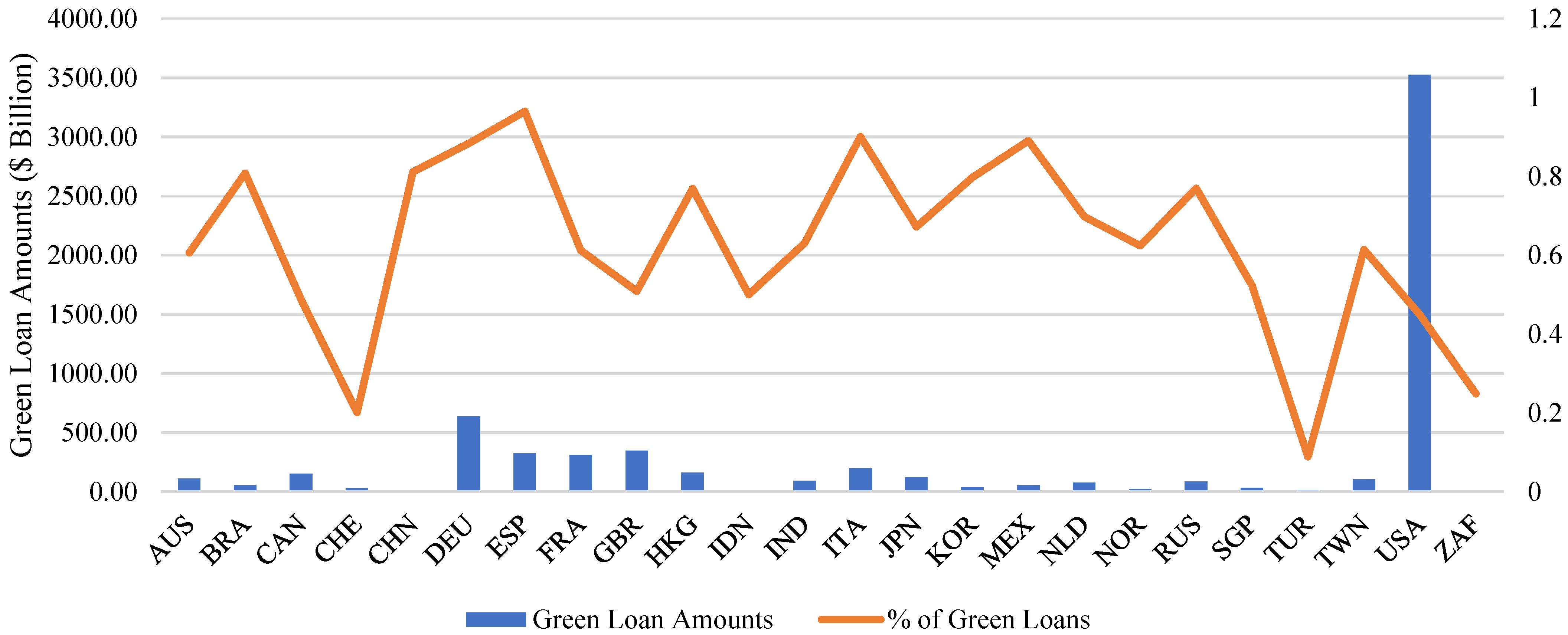 Sustainability 13 00478 g002