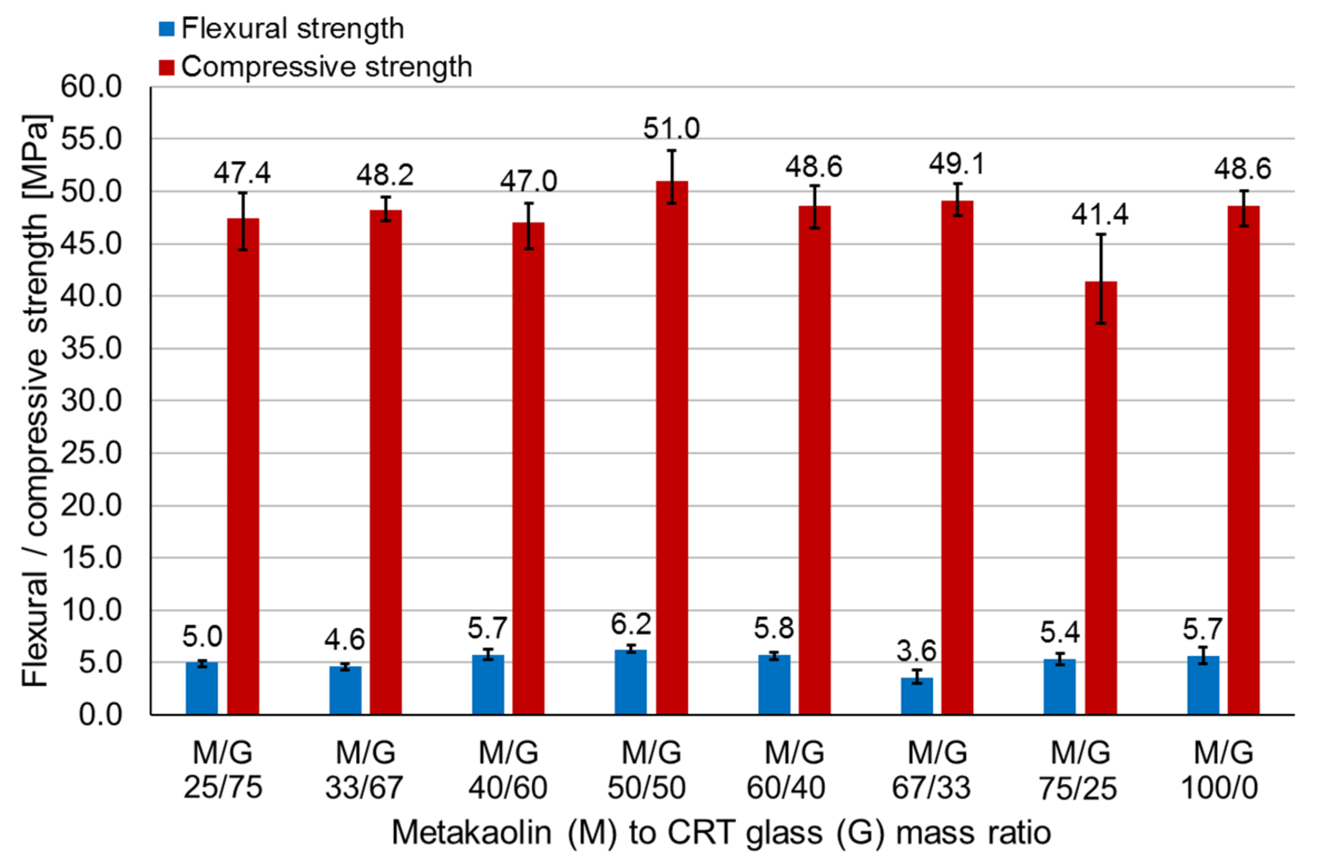 Sustainability 13 00479 g004