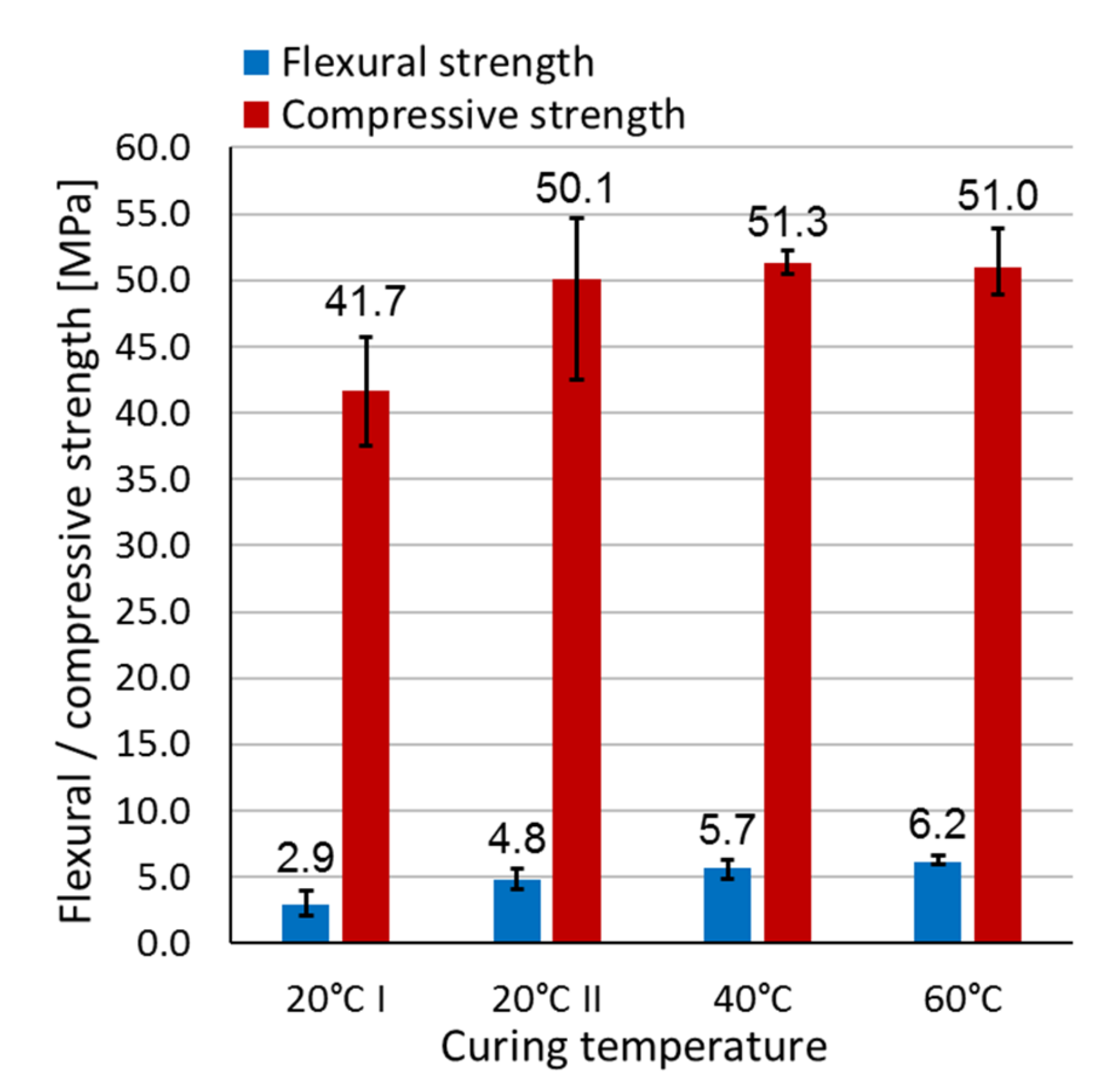 Sustainability 13 00479 g005