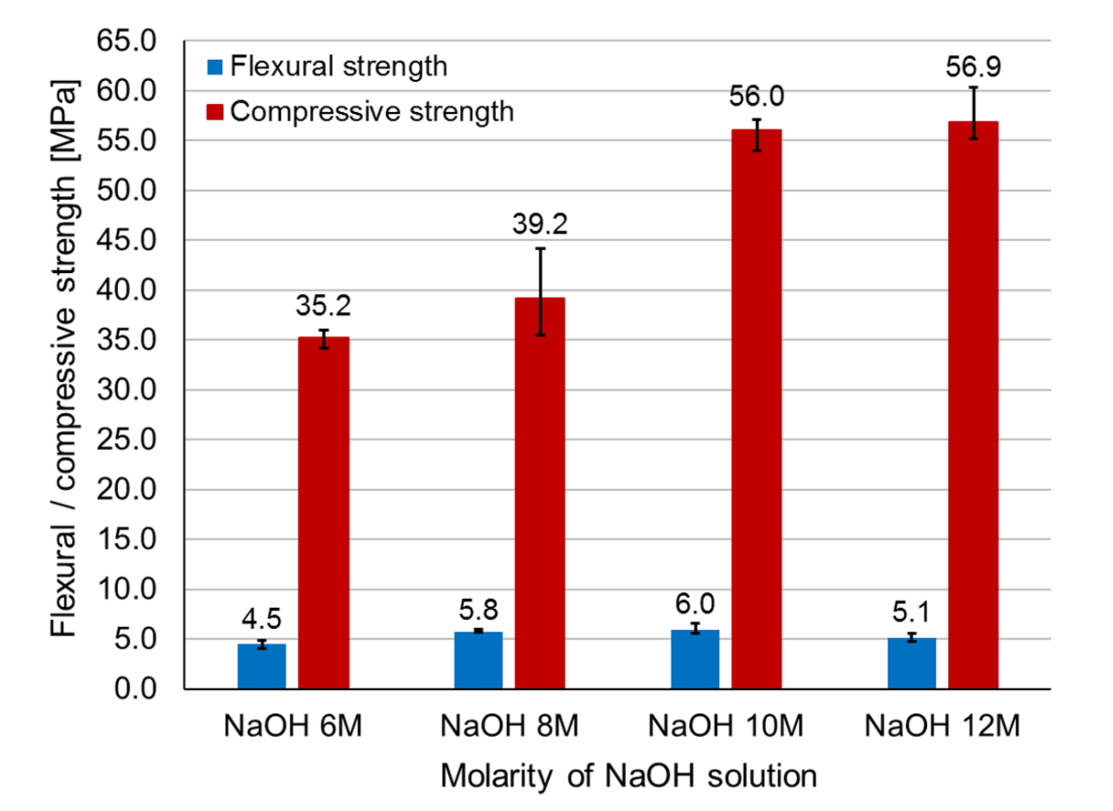 Sustainability 13 00479 g006