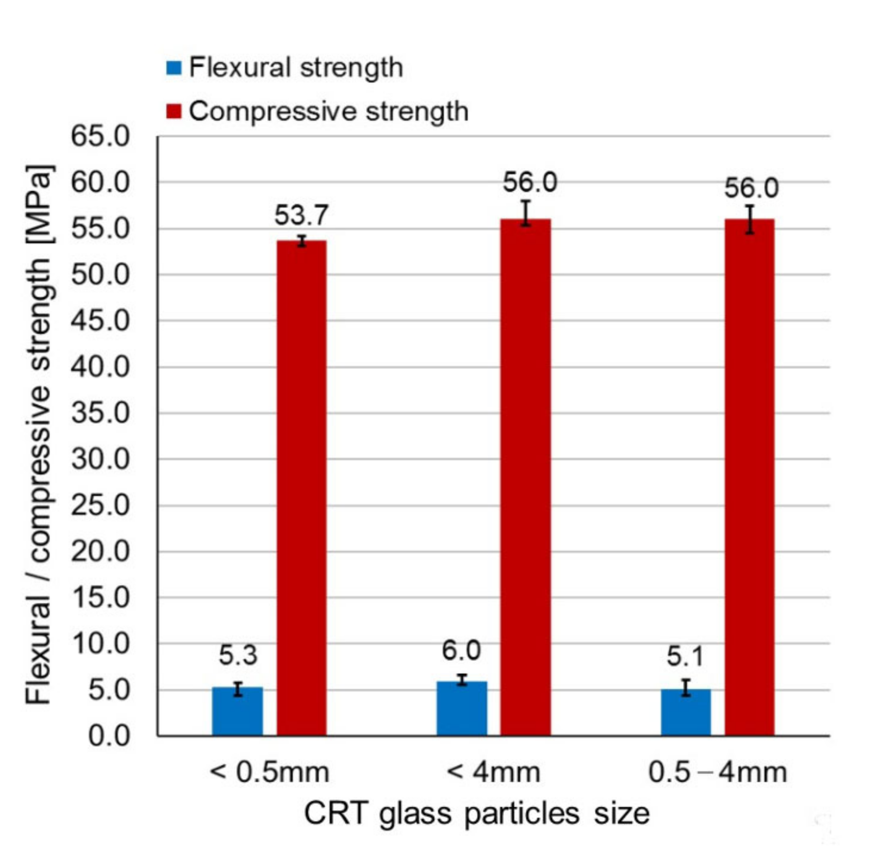 Sustainability 13 00479 g007