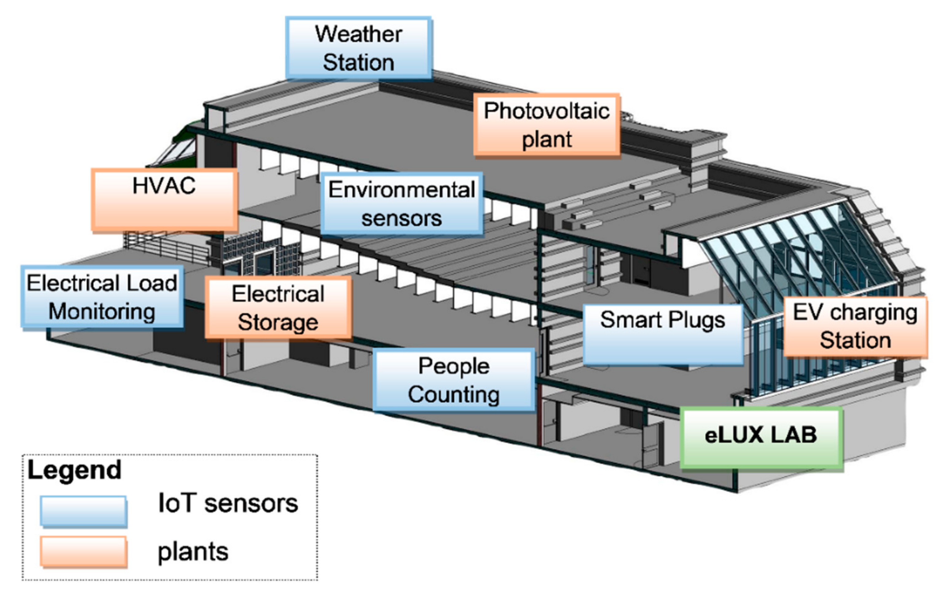 Sustainability 13 00480 g004
