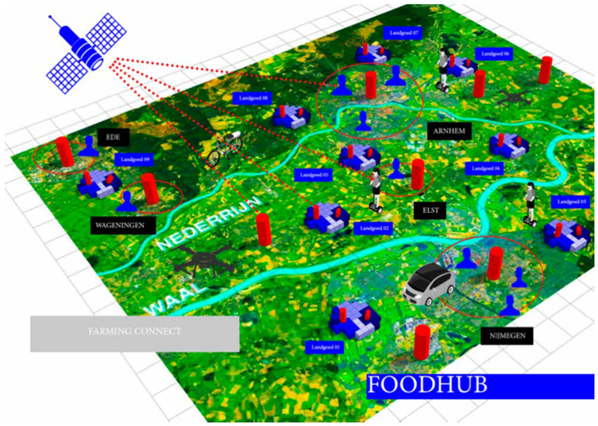 Sustainability 13 00481 g003