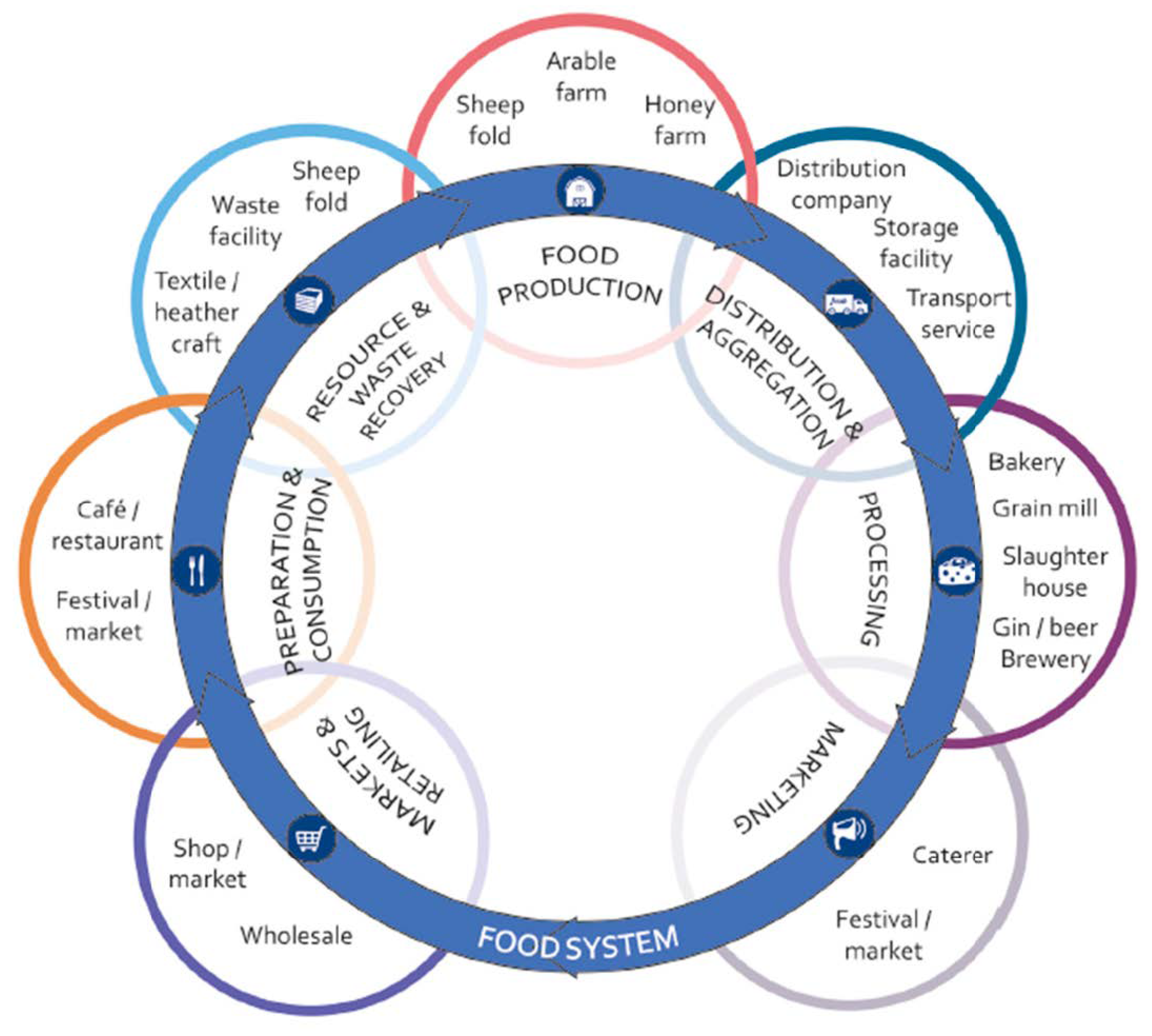 Sustainability 13 00481 g006