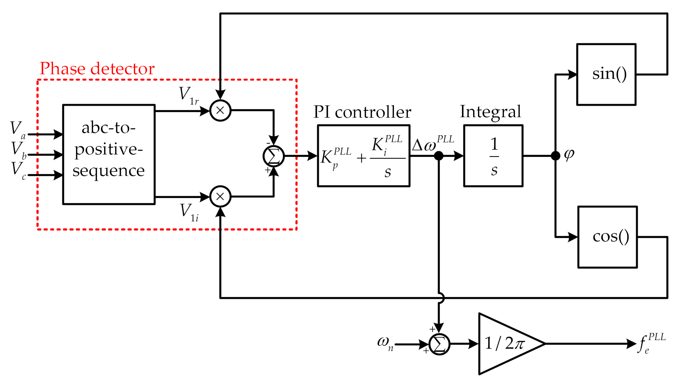 Sustainability 13 00484 g005