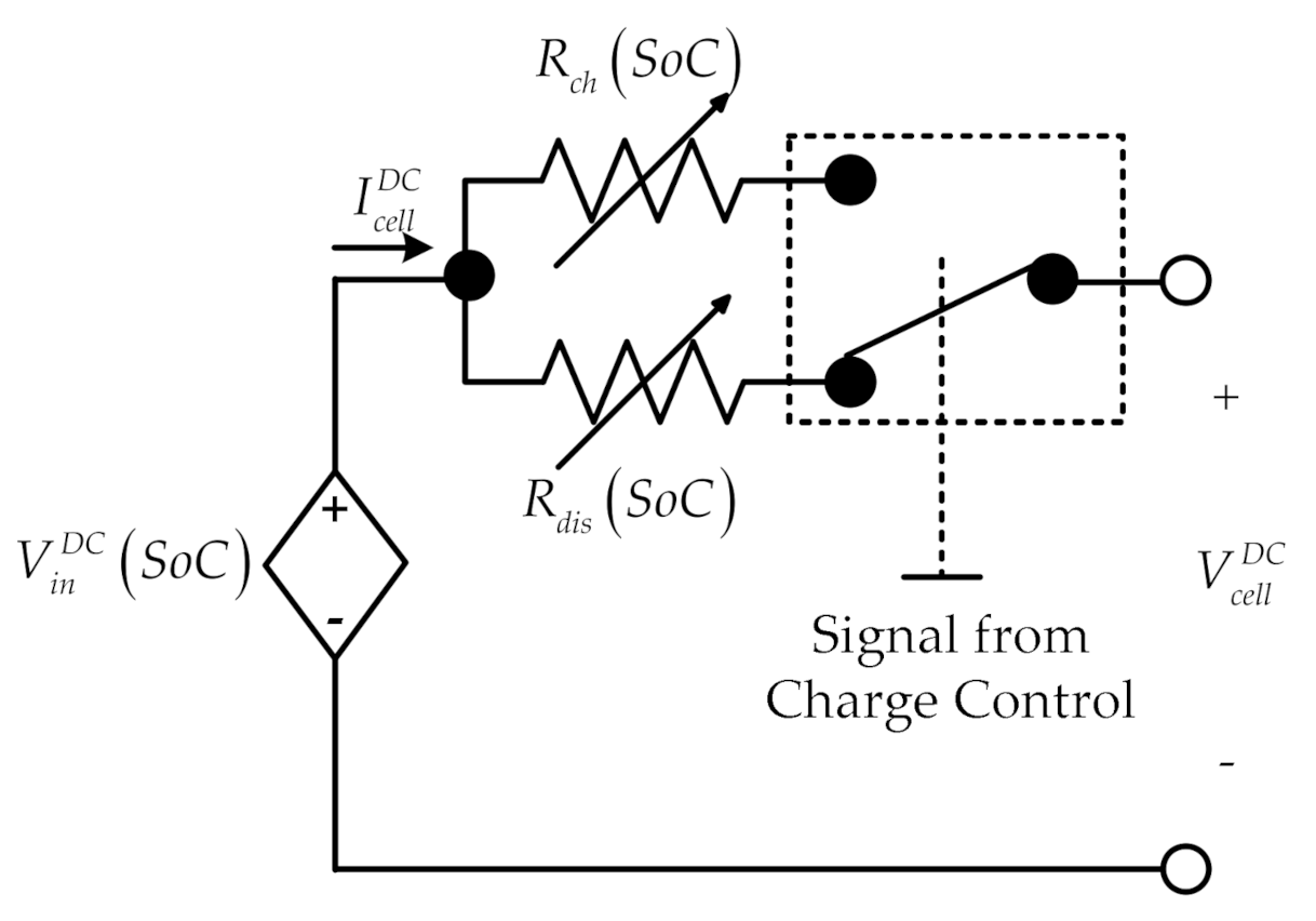 Sustainability 13 00484 g006