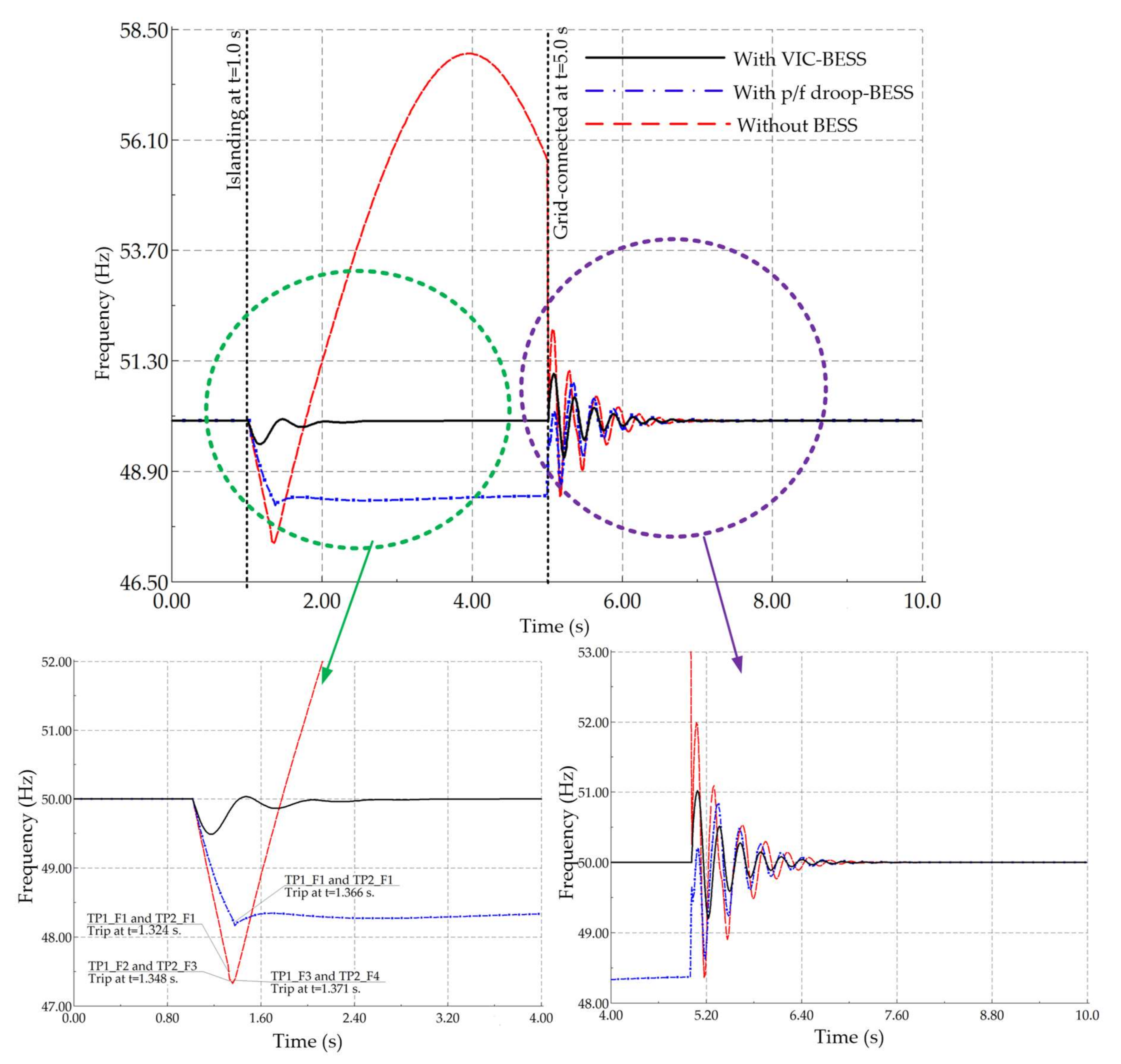 Sustainability 13 00484 g013