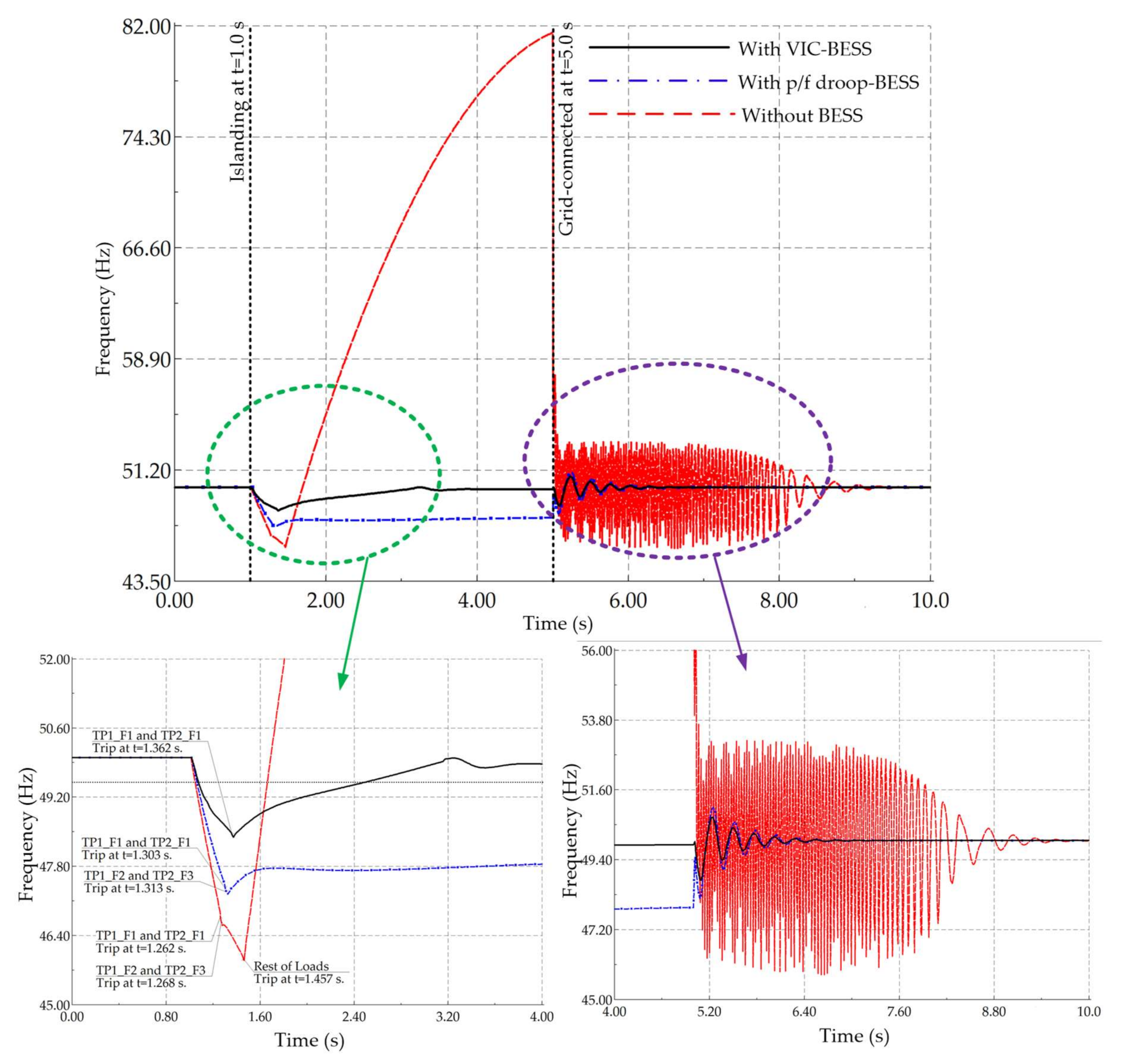 Sustainability 13 00484 g019