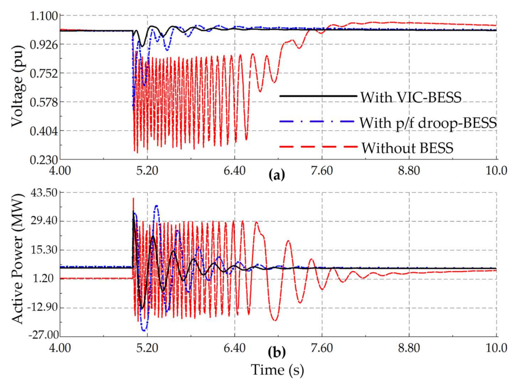 Sustainability 13 00484 g030