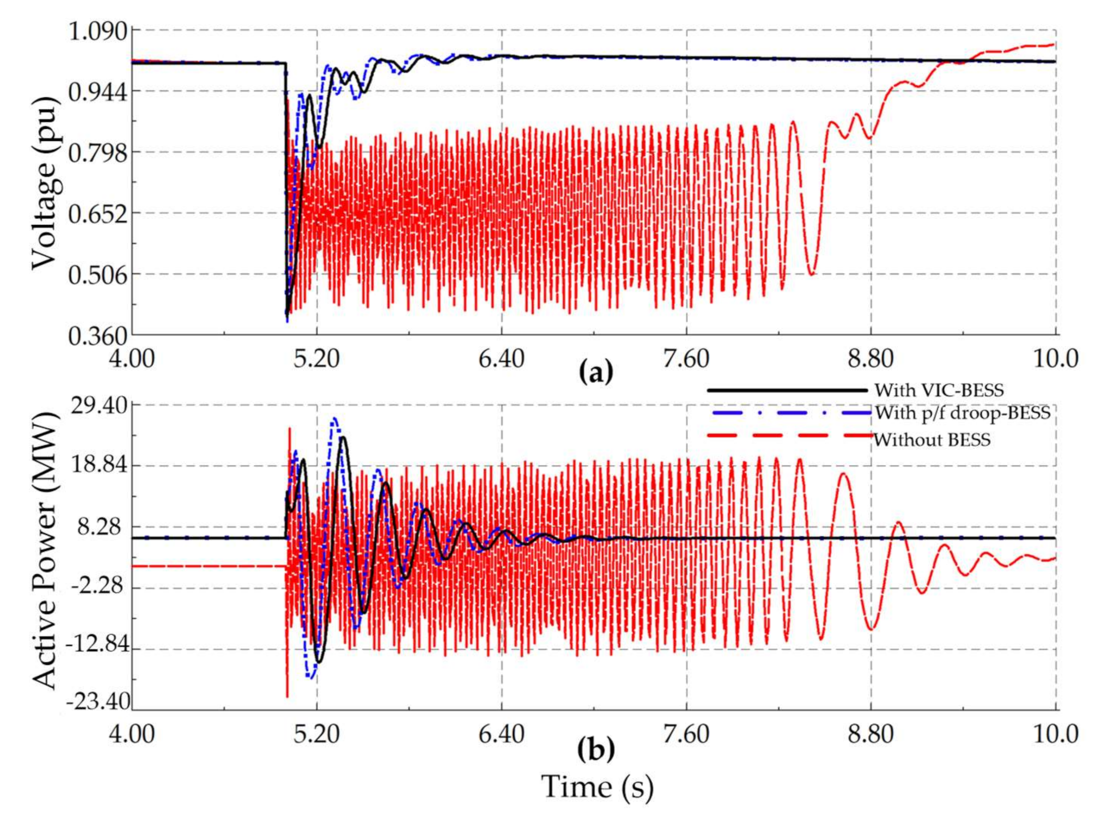 Sustainability 13 00484 g033
