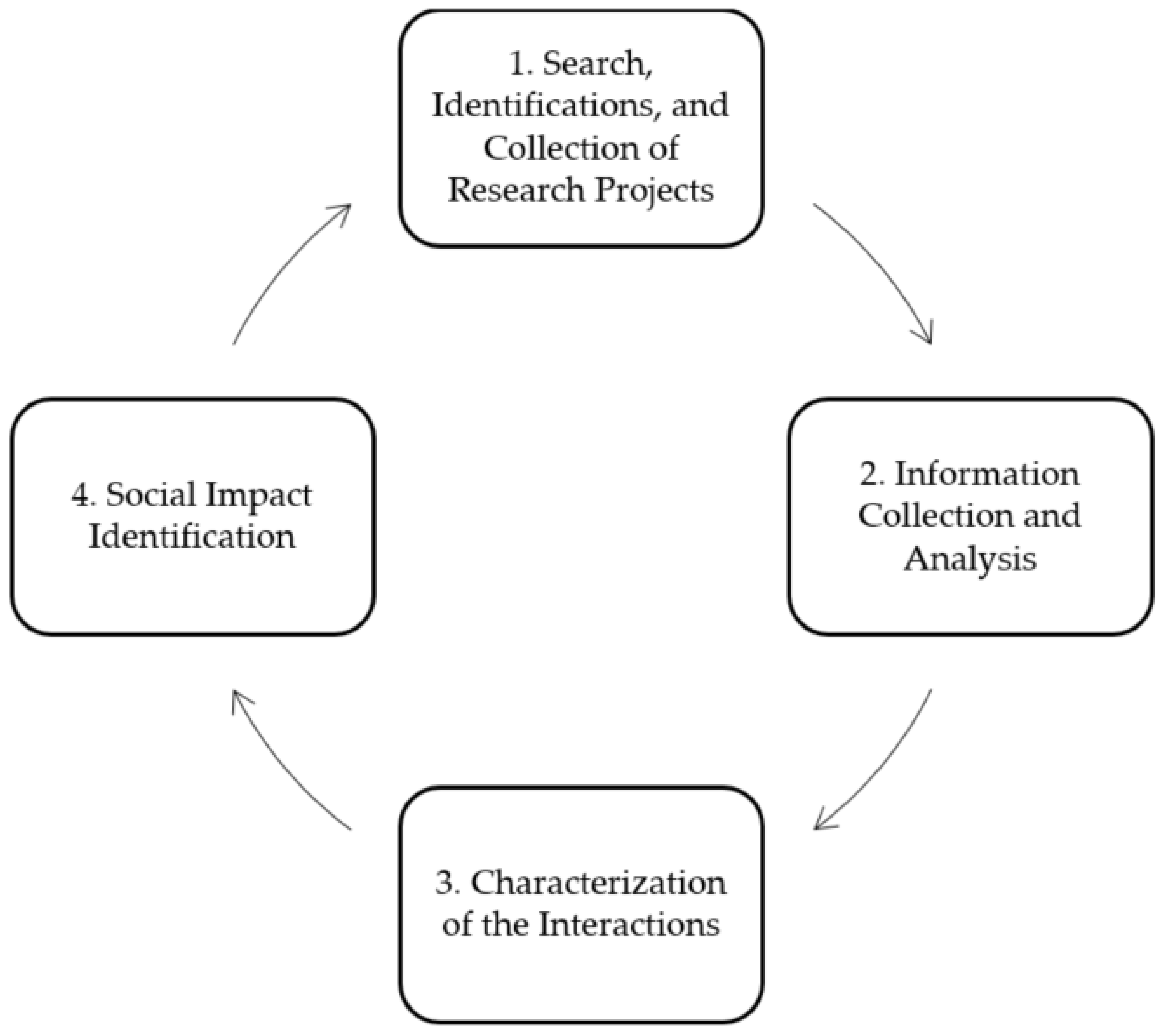 Sustainability 13 00485 g001