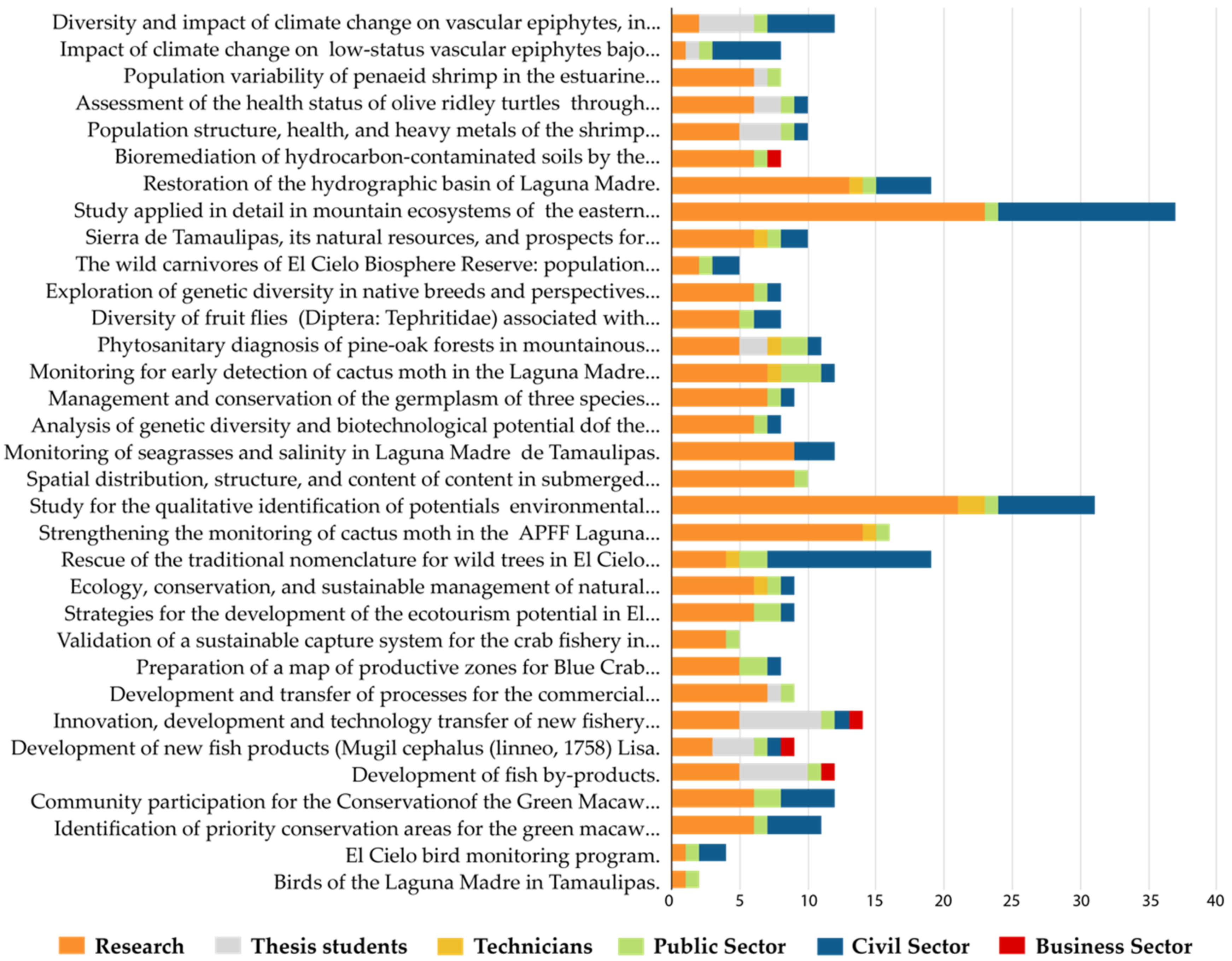 Sustainability 13 00485 g003