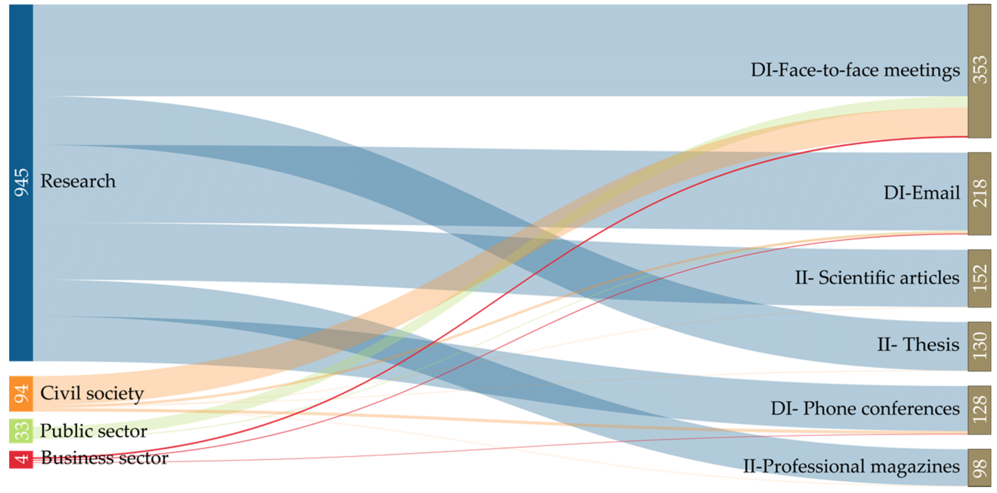 Sustainability 13 00485 g004