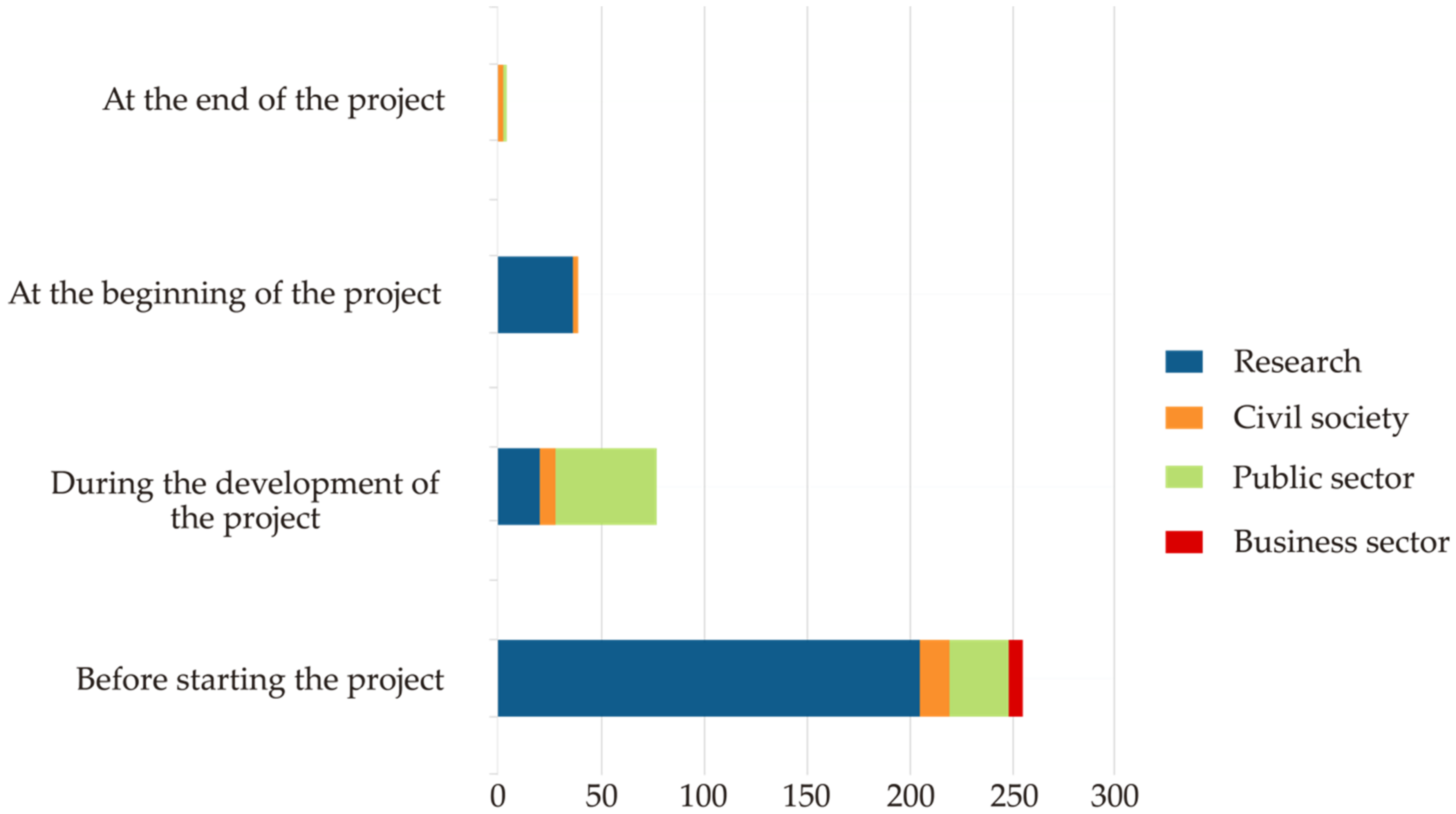 Sustainability 13 00485 g005