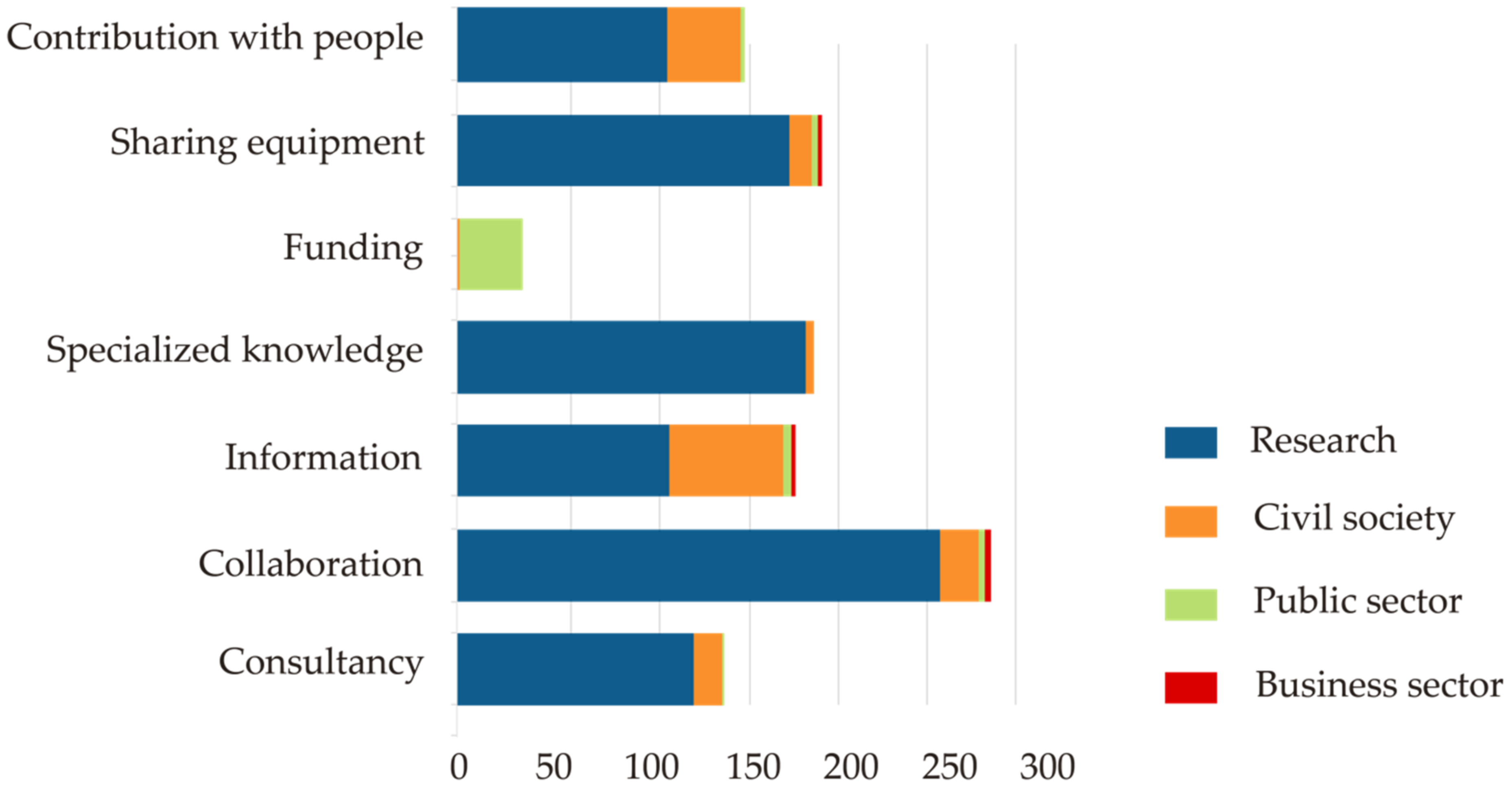Sustainability 13 00485 g006