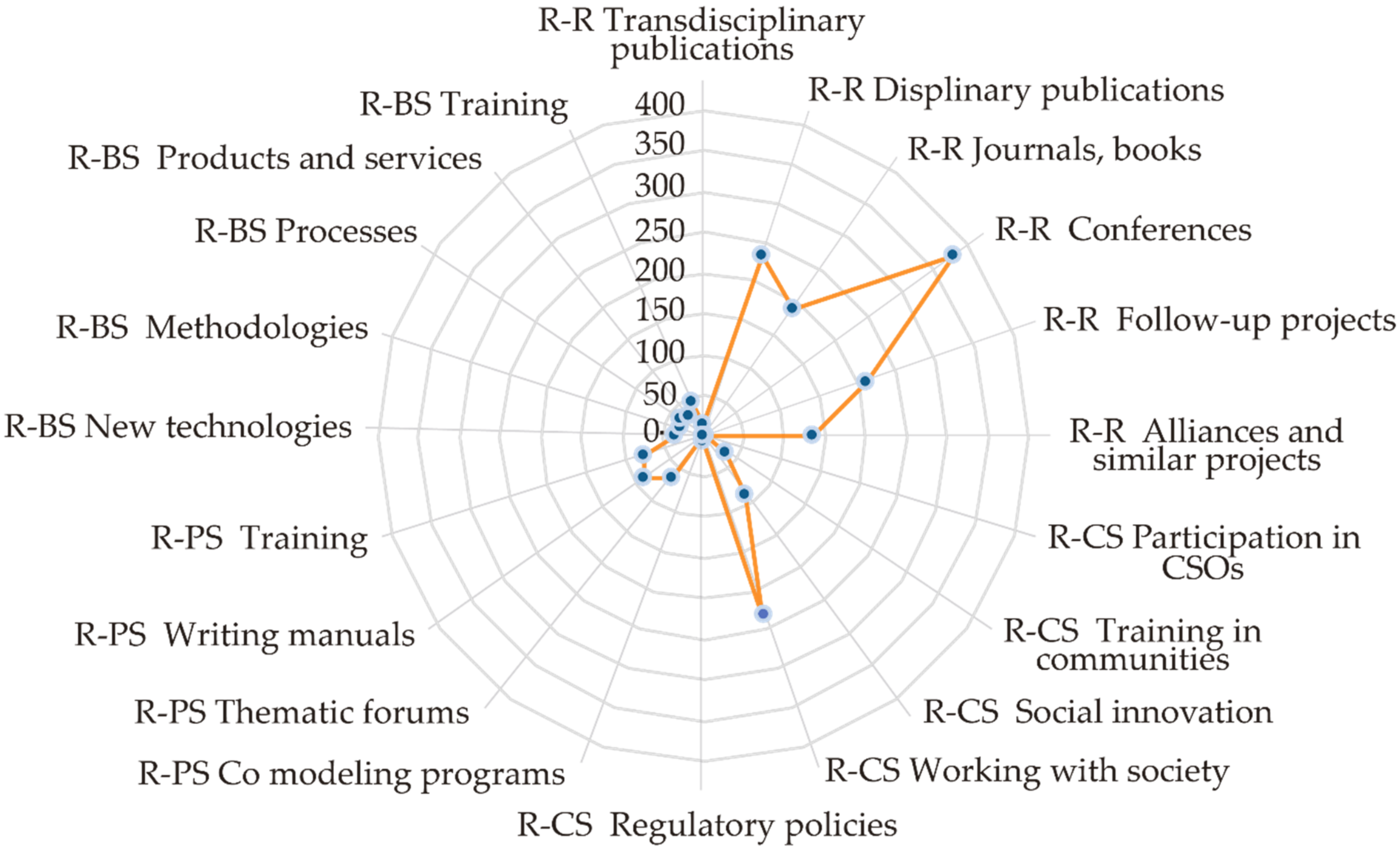 Sustainability 13 00485 g007