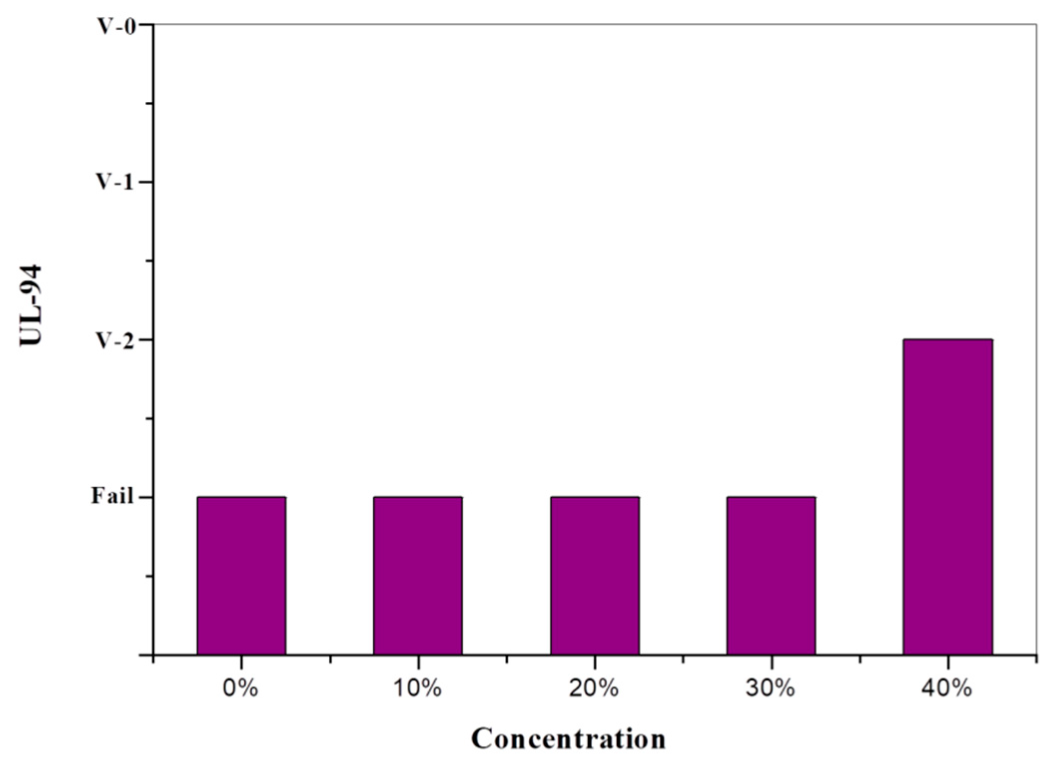 Sustainability 13 00486 g003