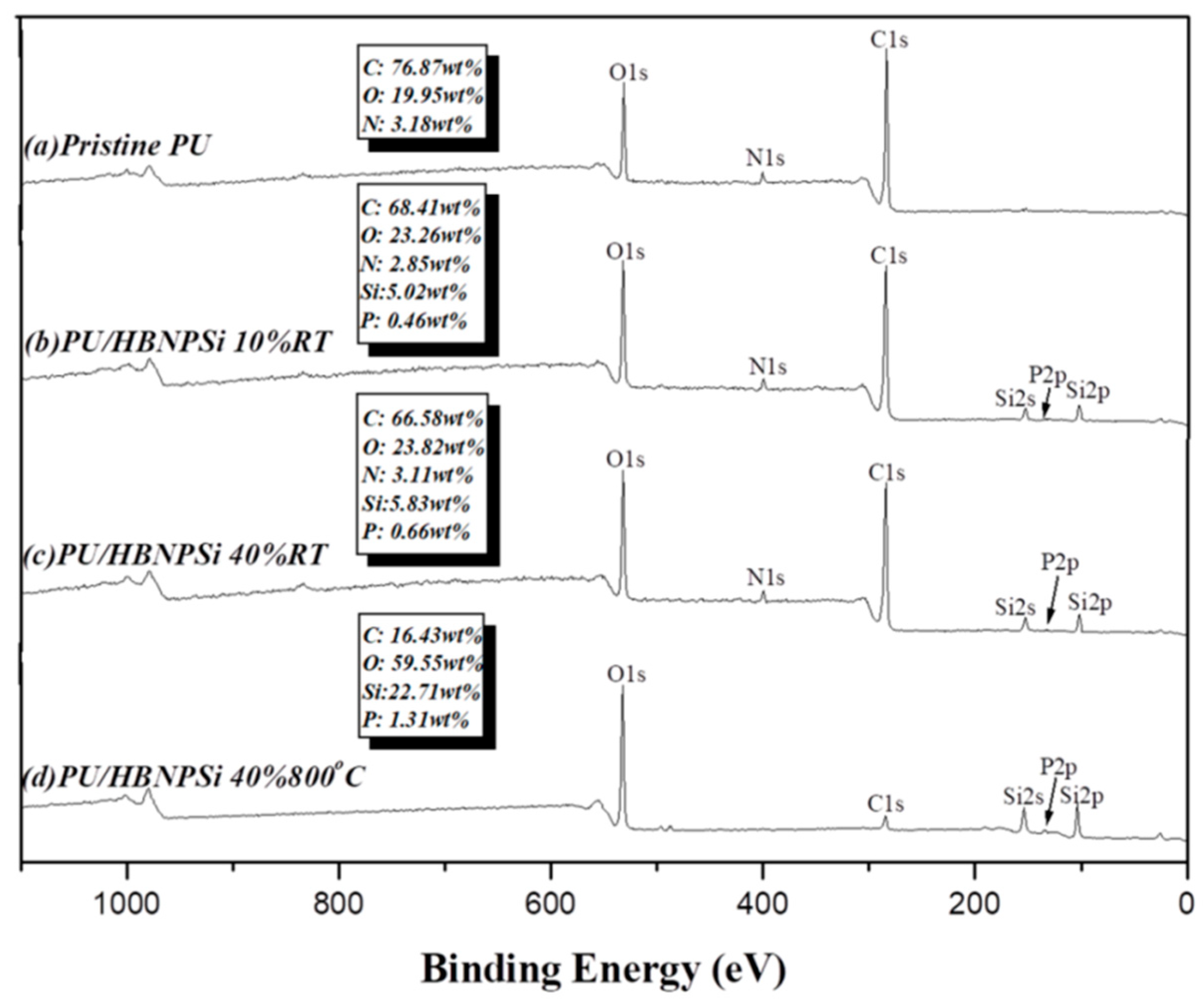 Sustainability 13 00486 g005