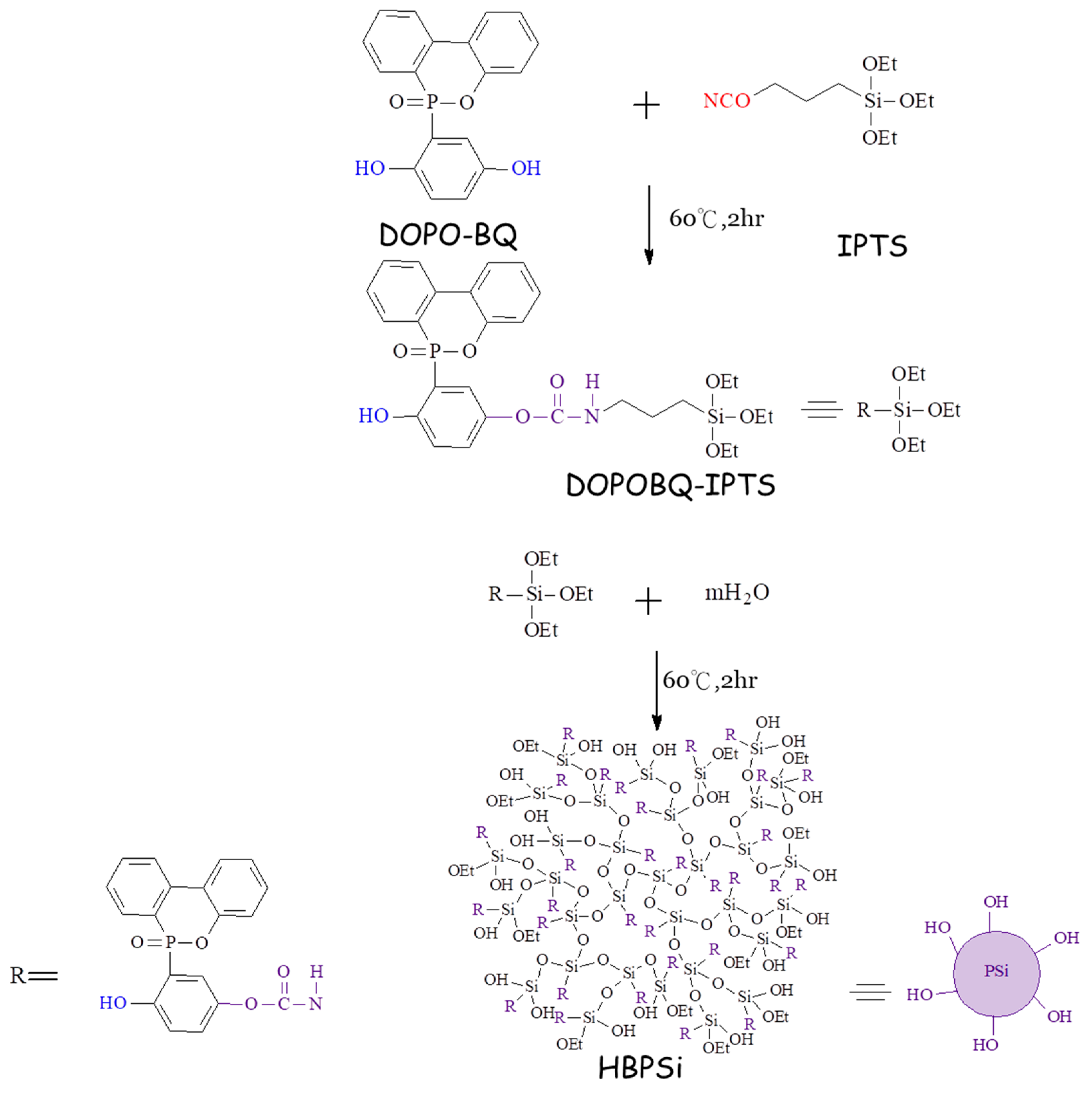 Sustainability 13 00486 sch001a