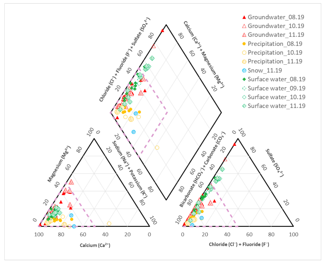 Sustainability 13 00487 g009