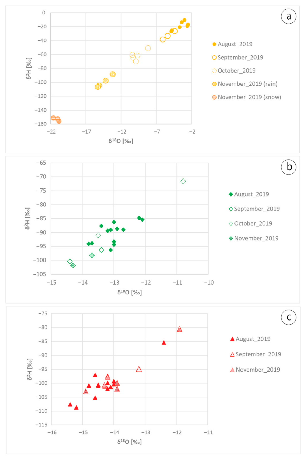 Sustainability 13 00487 g010