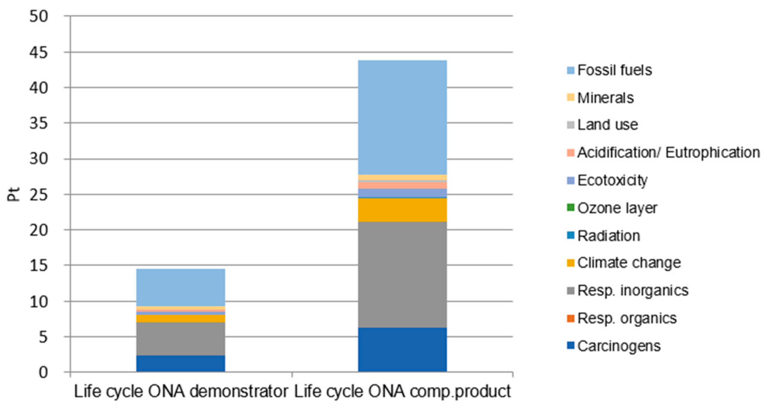 Sustainability 13 00488 g010