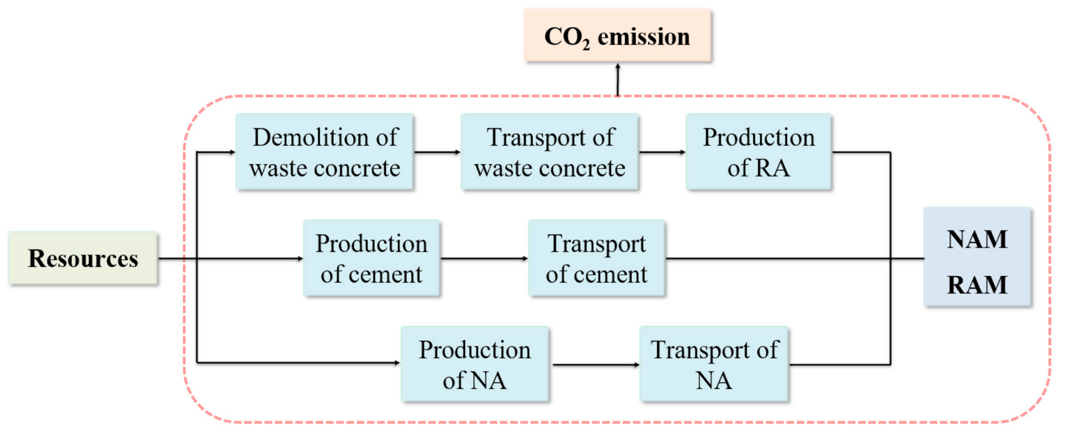 Sustainability 13 00491 g003