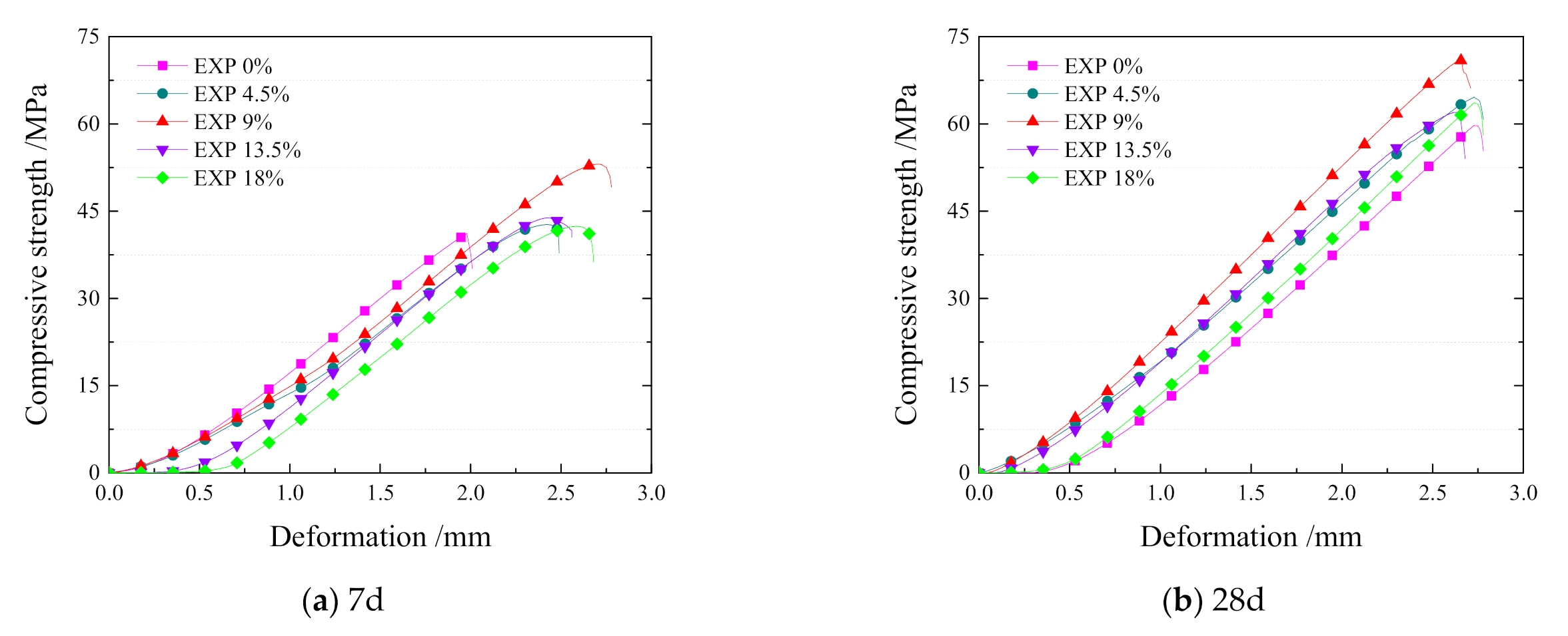Sustainability 13 00491 g004