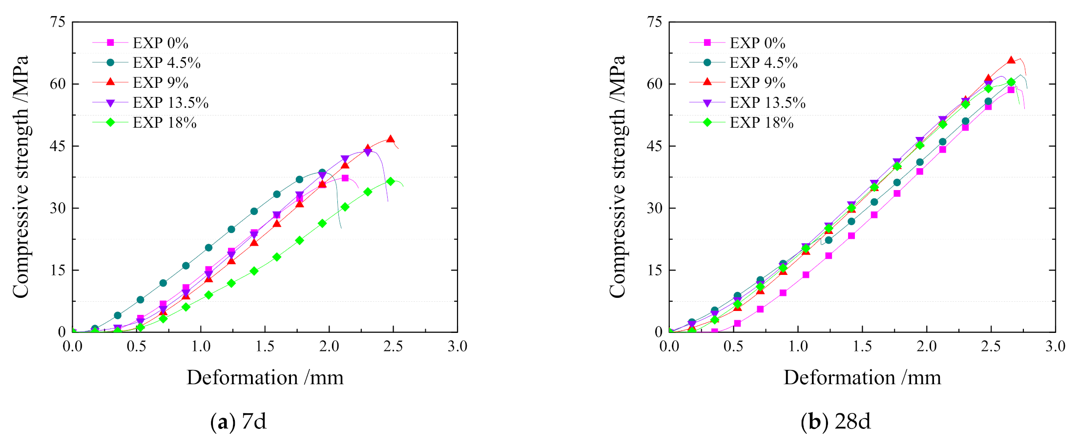 Sustainability 13 00491 g005