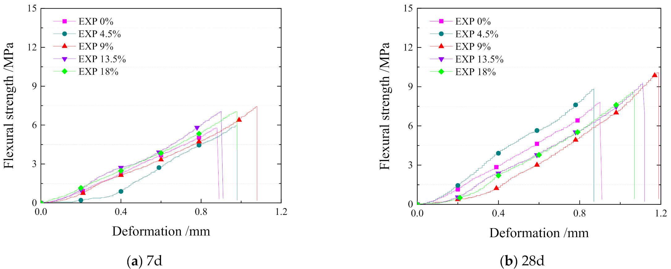 Sustainability 13 00491 g007