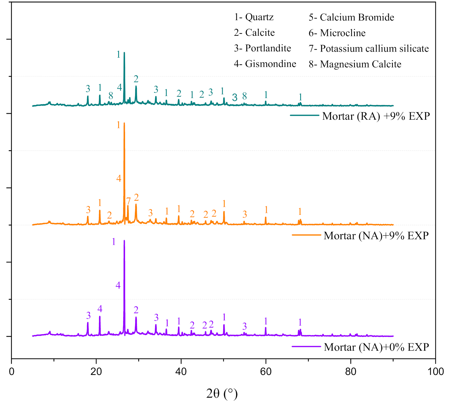 Sustainability 13 00491 g009