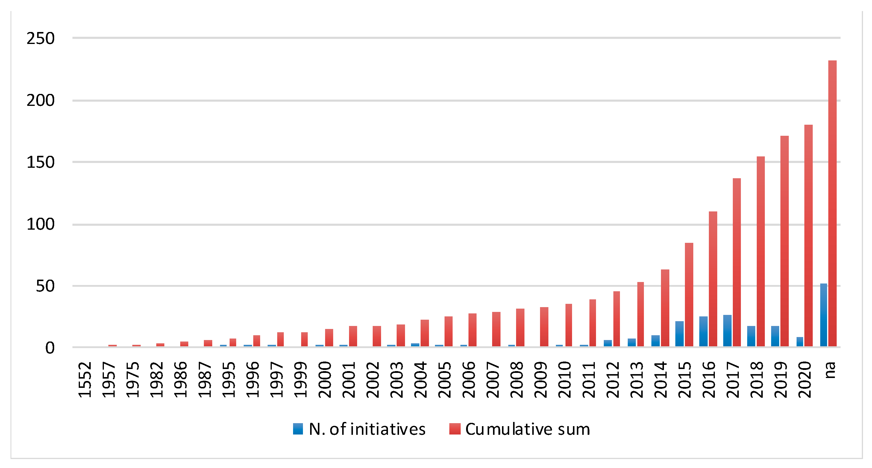 Sustainability 13 00492 g001
