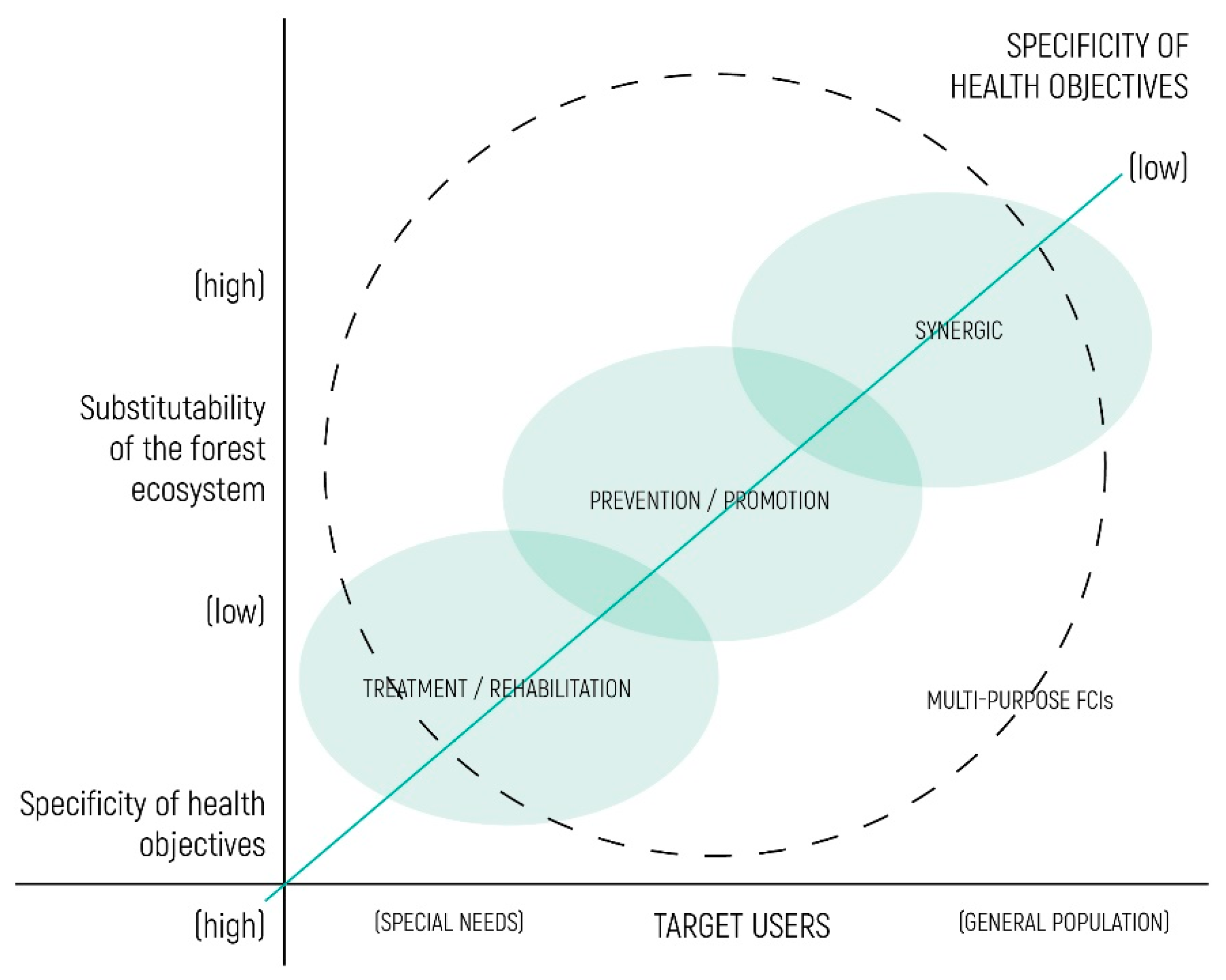Sustainability 13 00492 g003