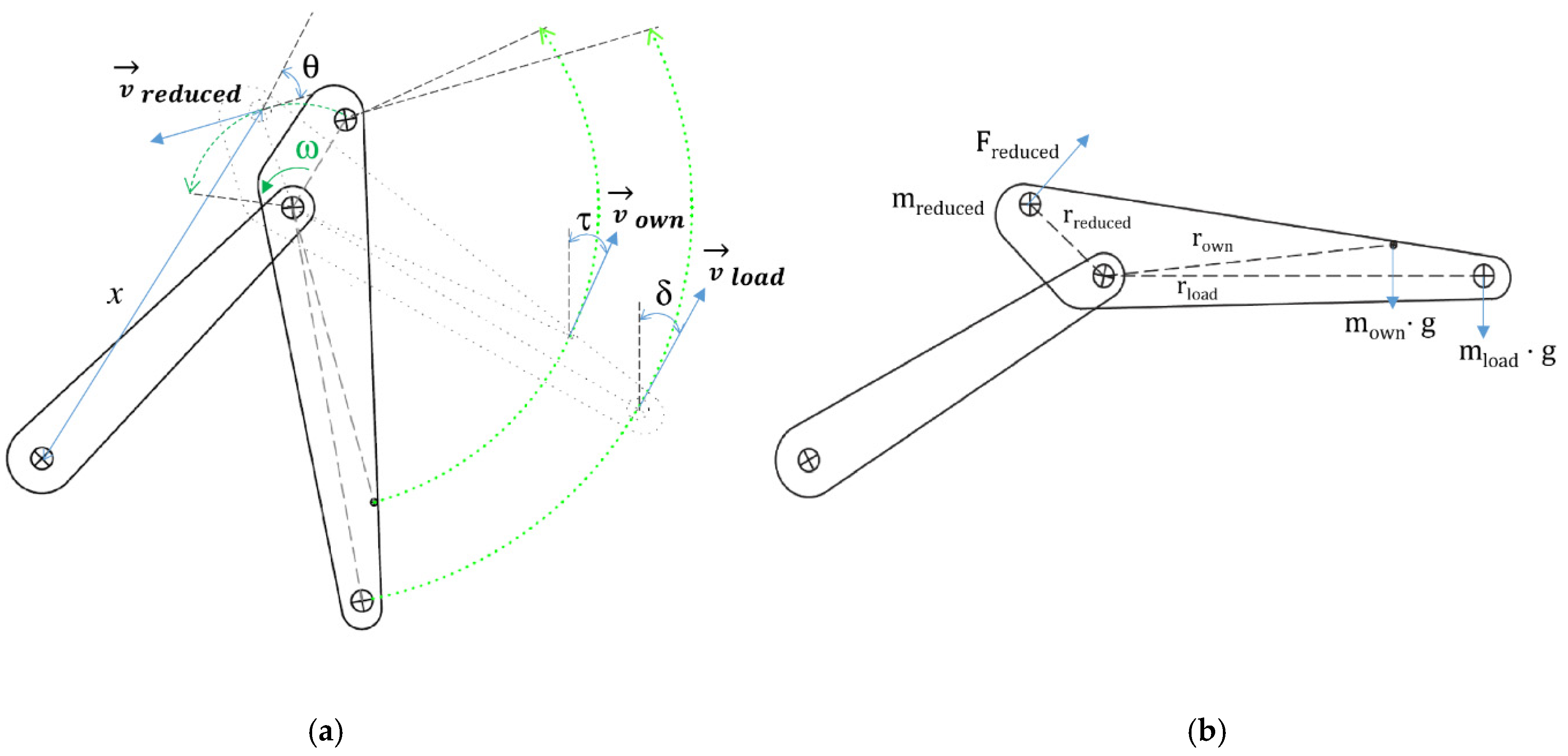 Sustainability 13 00494 g003