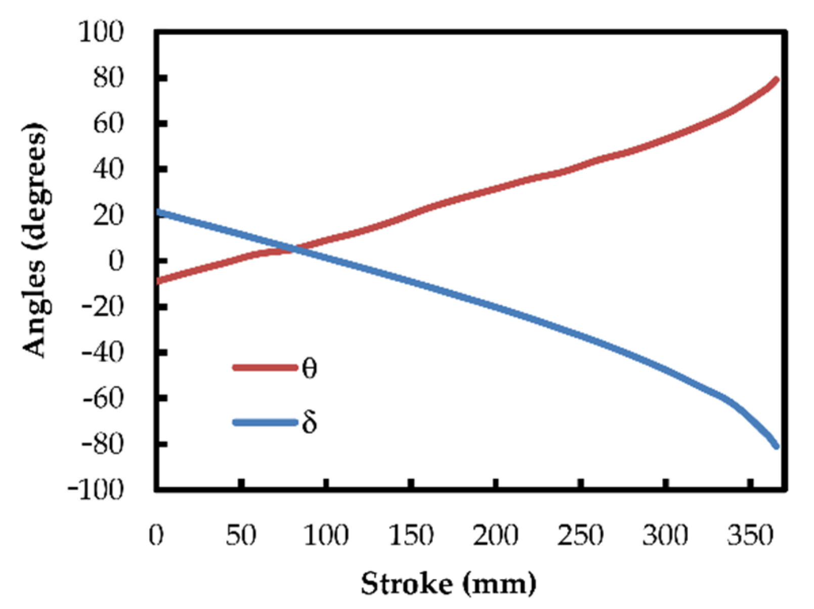 Sustainability 13 00494 g004