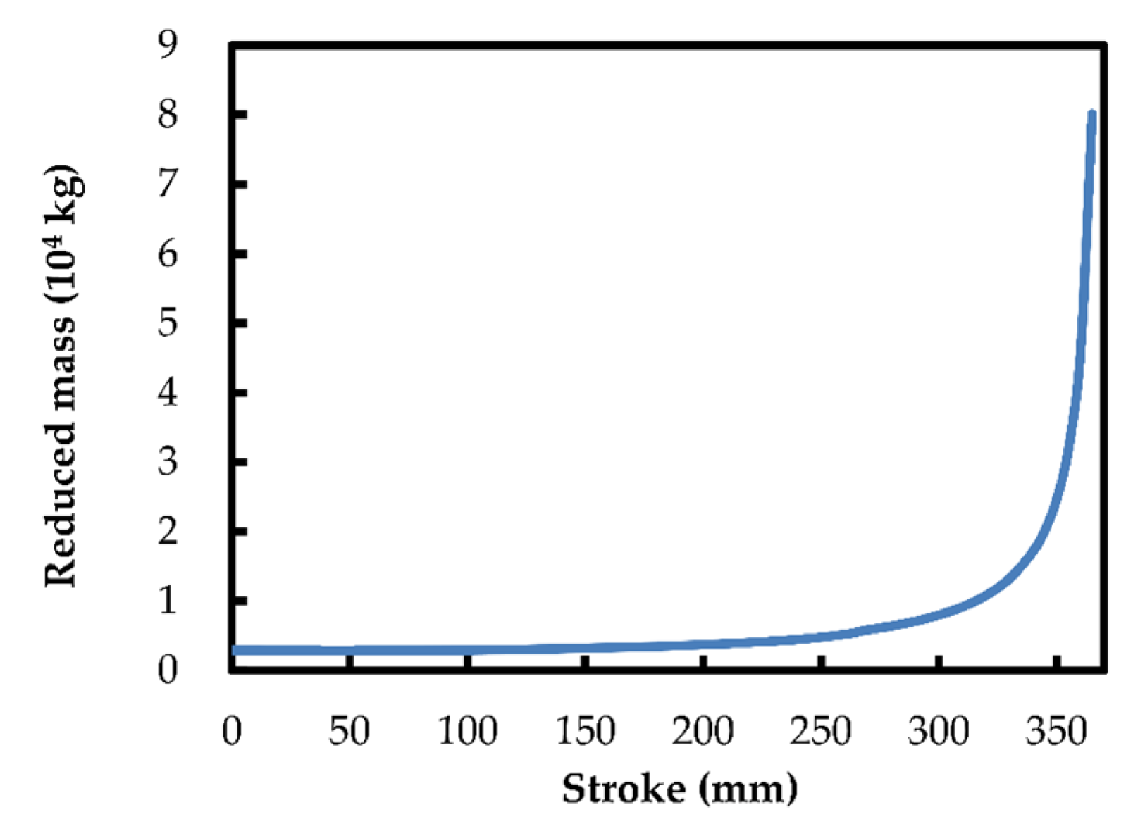 Sustainability 13 00494 g005