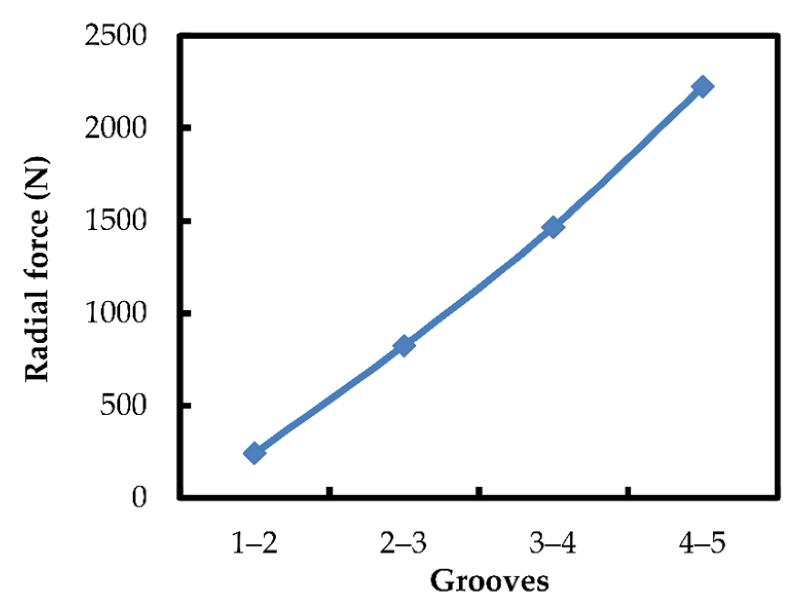Sustainability 13 00494 g012