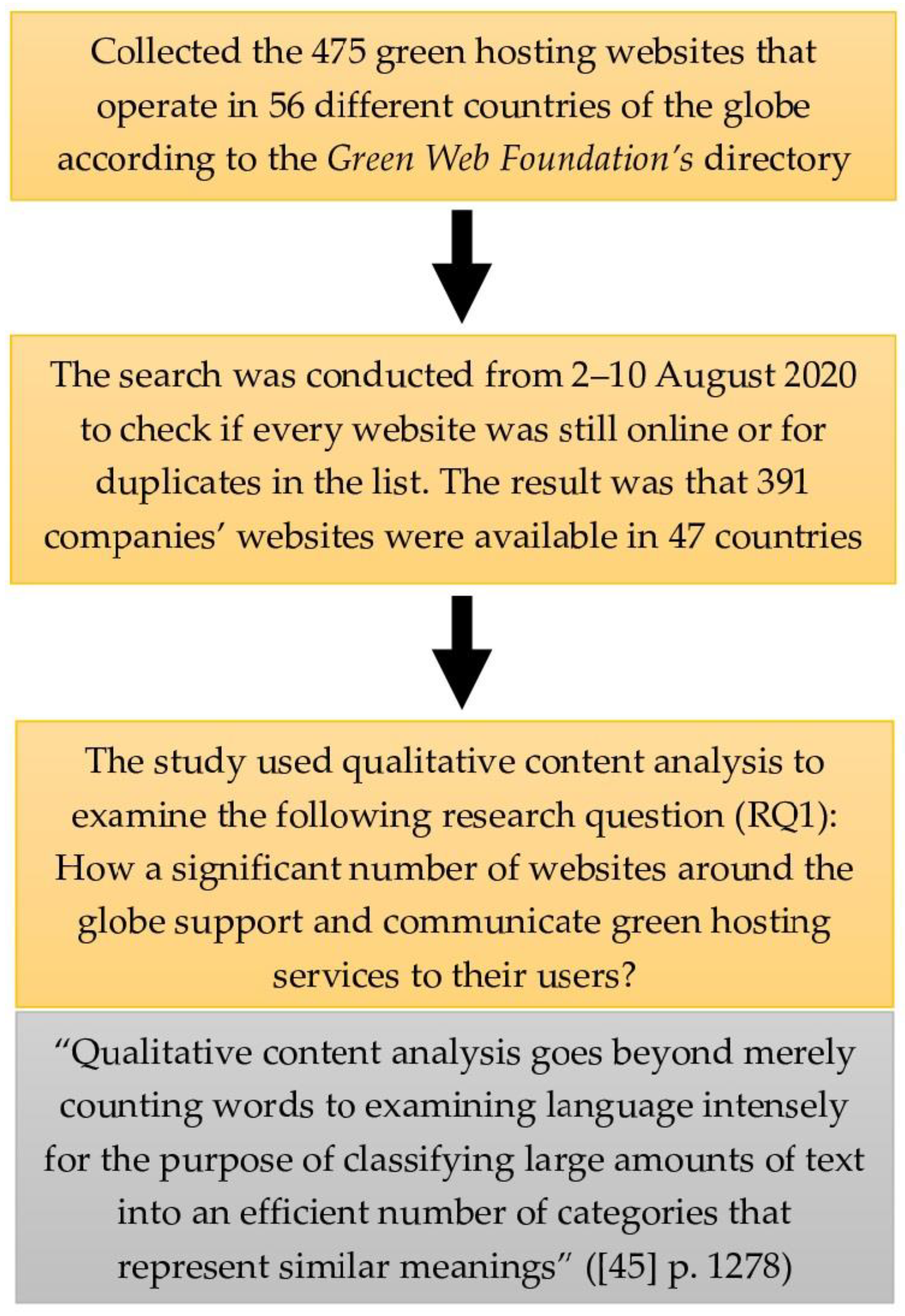 Sustainability 13 00495 g002