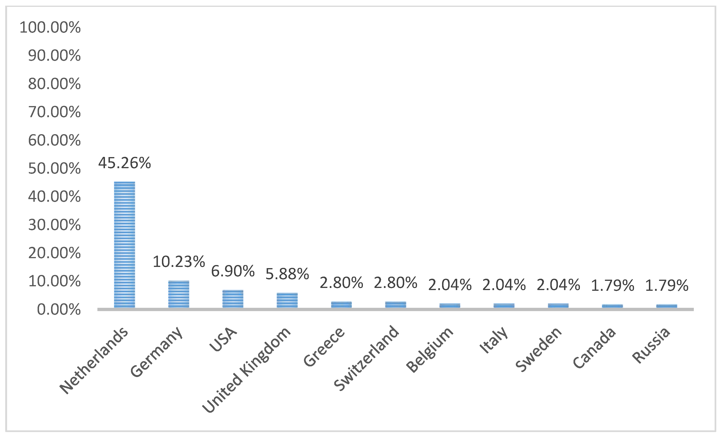 Sustainability 13 00495 g006