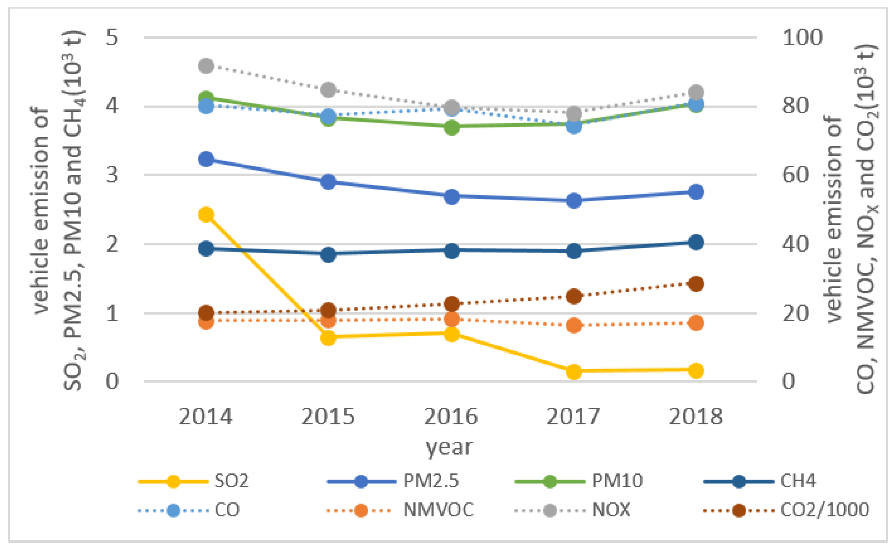 Sustainability 13 00496 g005 Sustainability 13 00496 g005