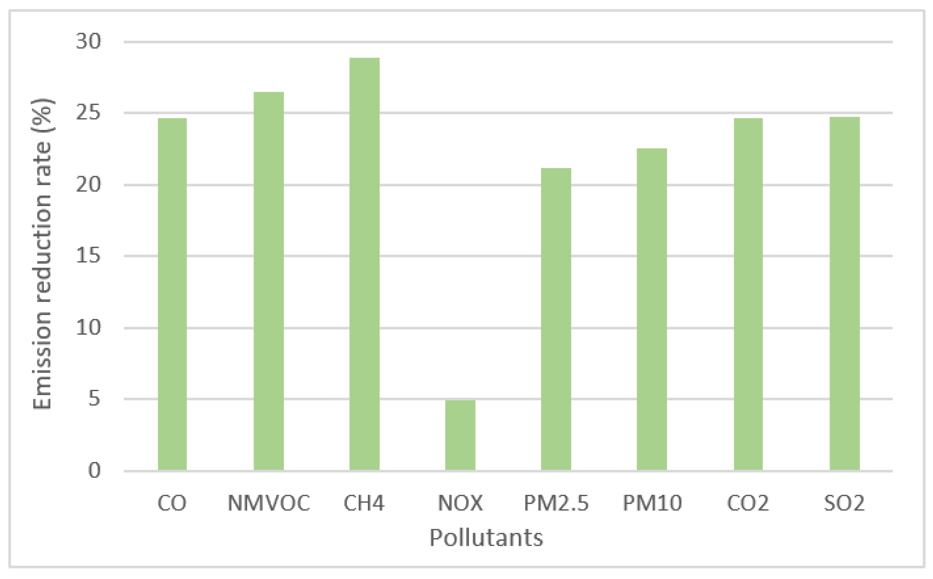 Sustainability 13 00496 g006 Sustainability 13 00496 g006