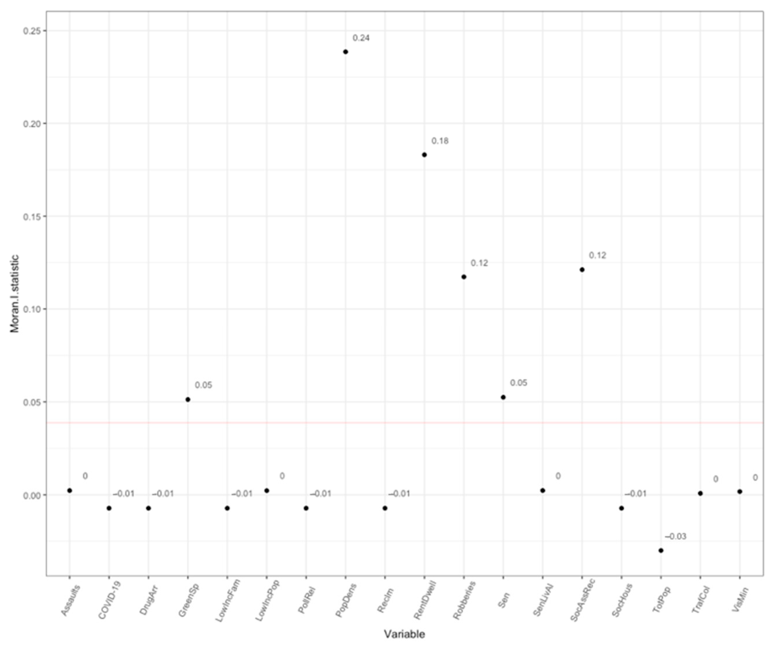 Sustainability 13 00498 g005