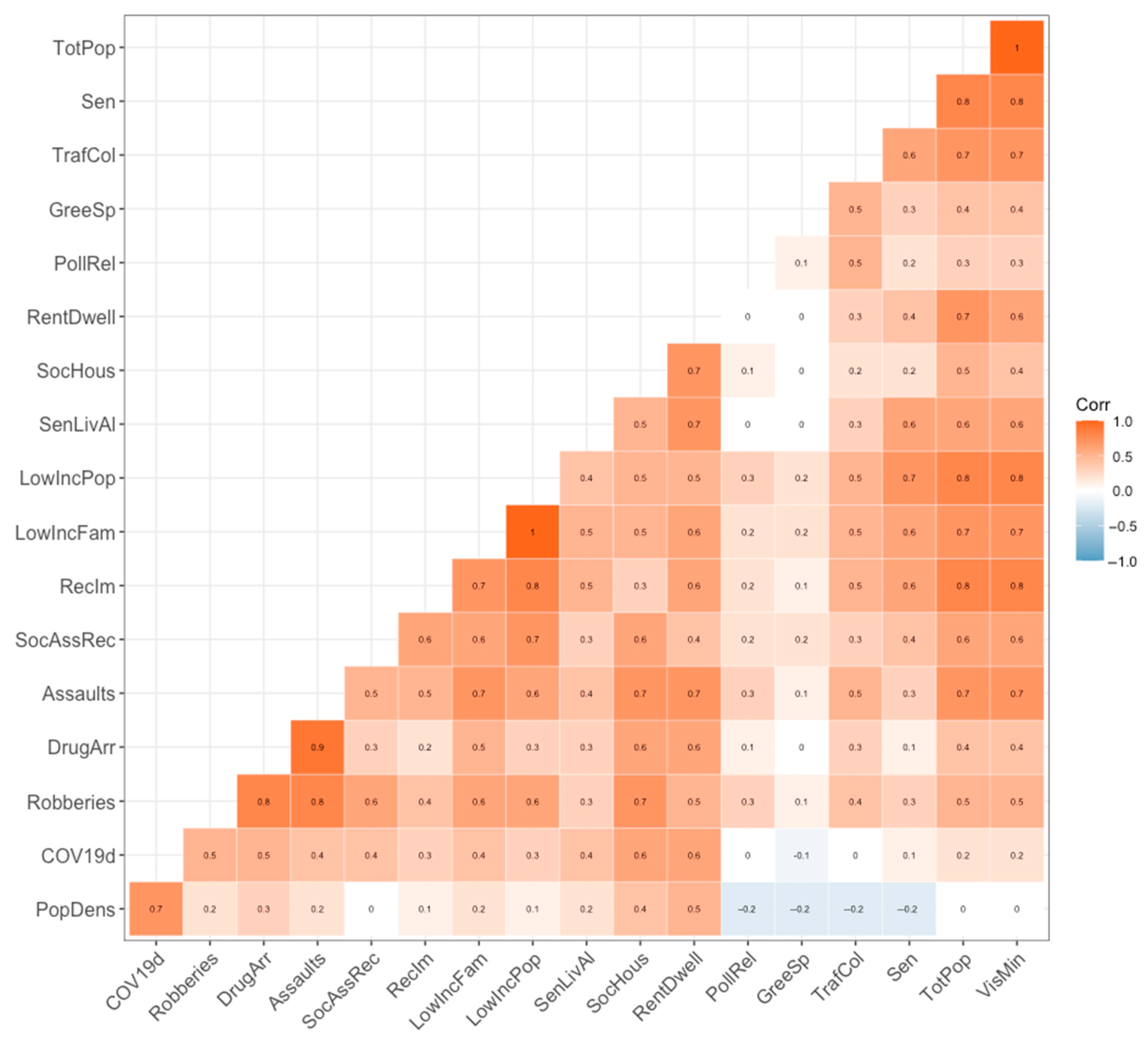 Sustainability 13 00498 g007