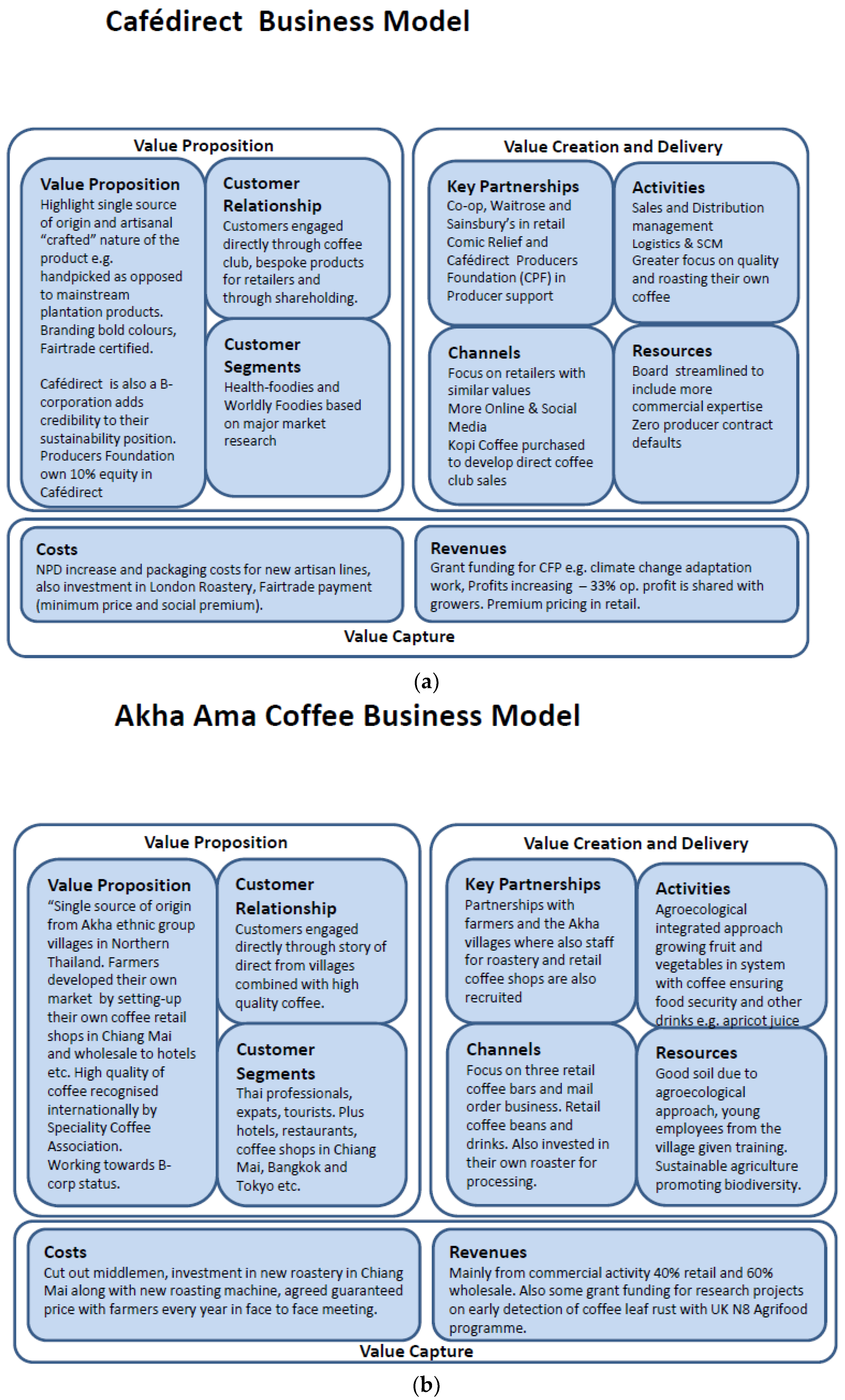Sustainability 13 00499 g002a